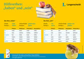 Eine deutsche Sprachkarte von Langenscheidt zeigt die Konjugation der Verben haben und sein, mit Bildern eines Hamsters auf Büchern und eines anderen in einem Apfel.