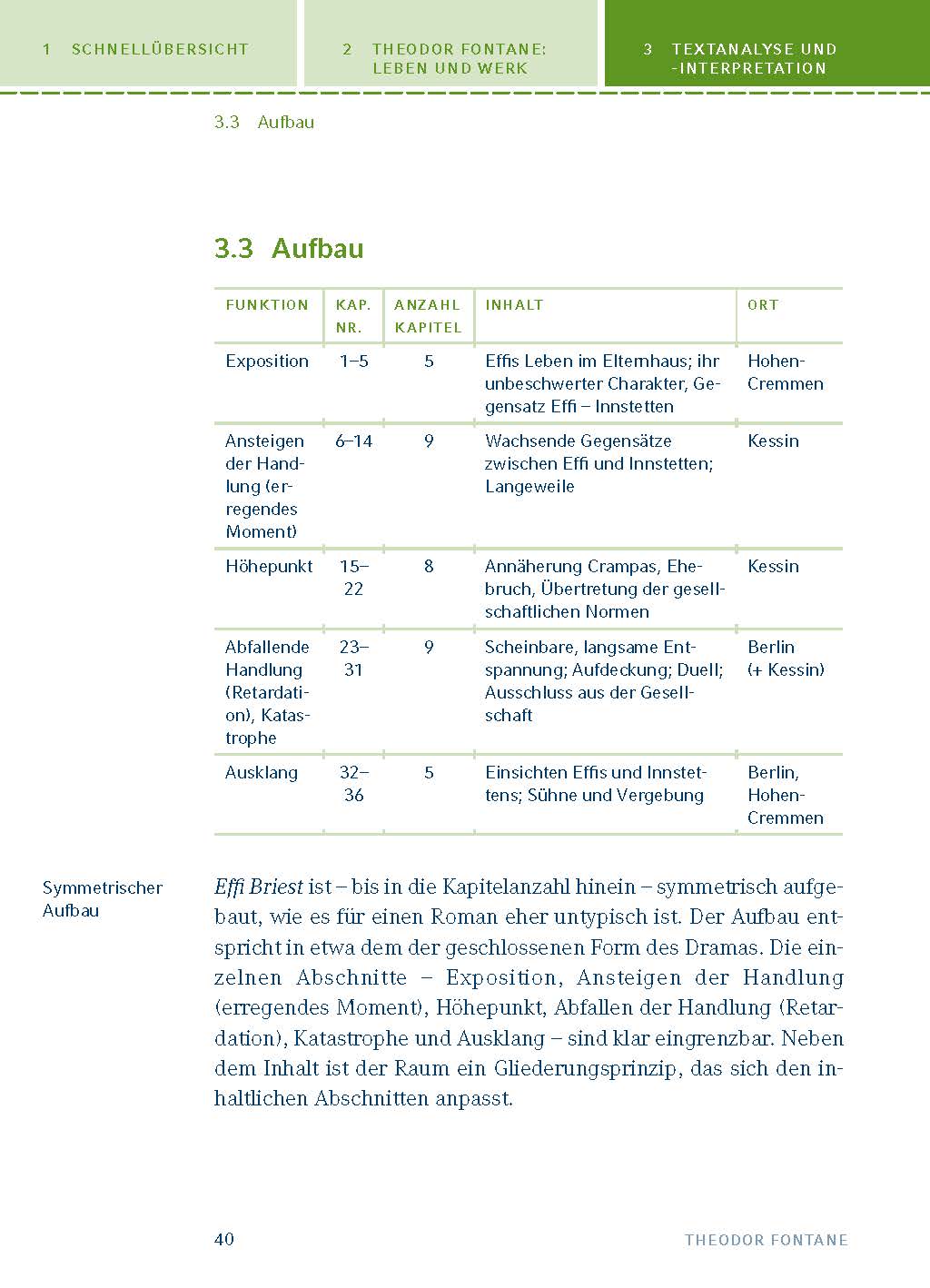 Effi Briest von Theodor Fontane.