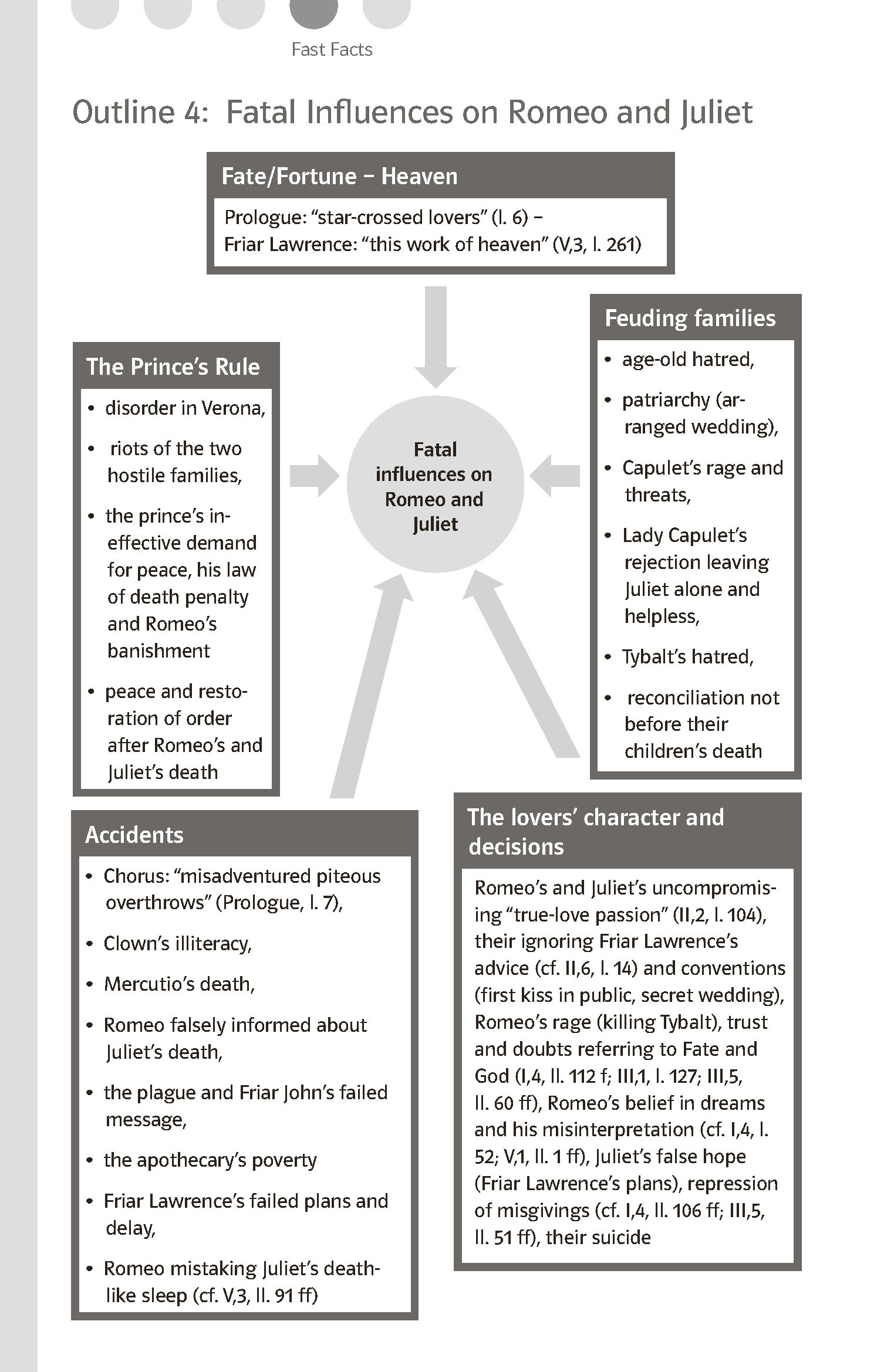 Klett Lektürehilfen William Shakespeare, Romeo und Juliet