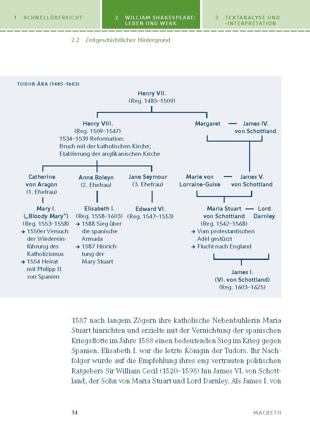 Macbeth von William Shakespeare - Textanalyse und Interpretation