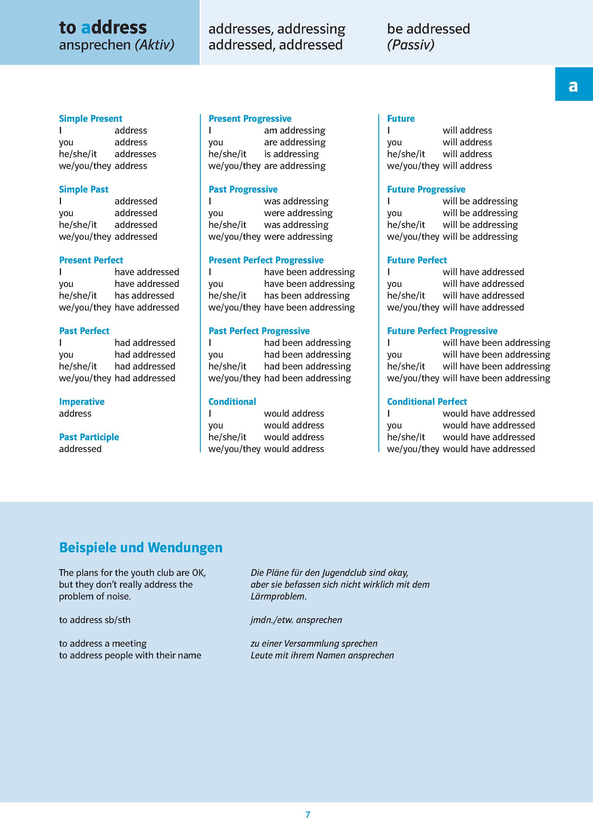 Konjugationstabelle für to address auf Englisch und Deutsch, mit Zeitformen, Imperativ und Partizip sowie Hinweisen zum Gebrauch. Blaues und weißes Farbschema mit übersichtlichen Tabellen.