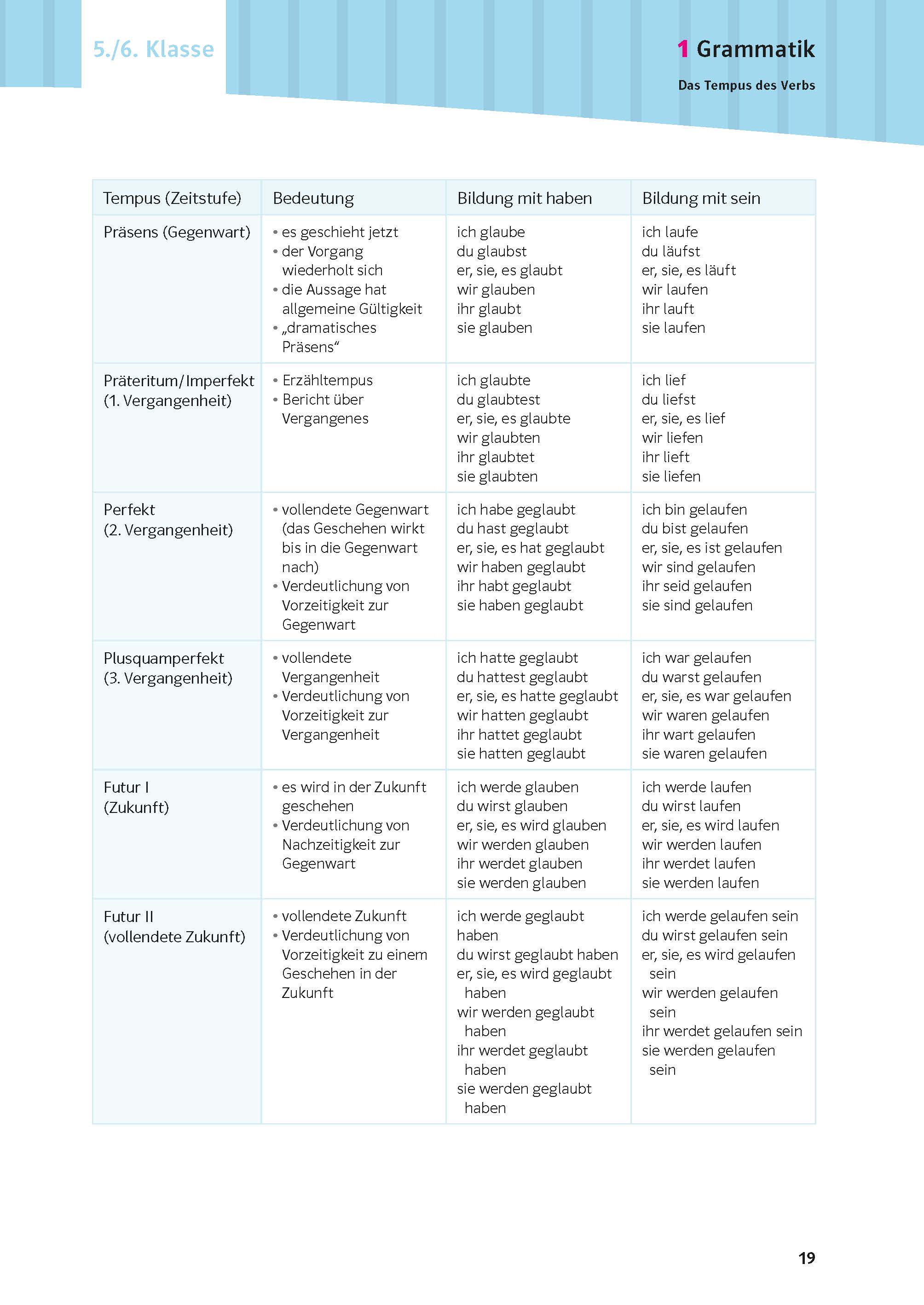 PONS Schulwissen XXL Deutsch 5.-10. Klasse