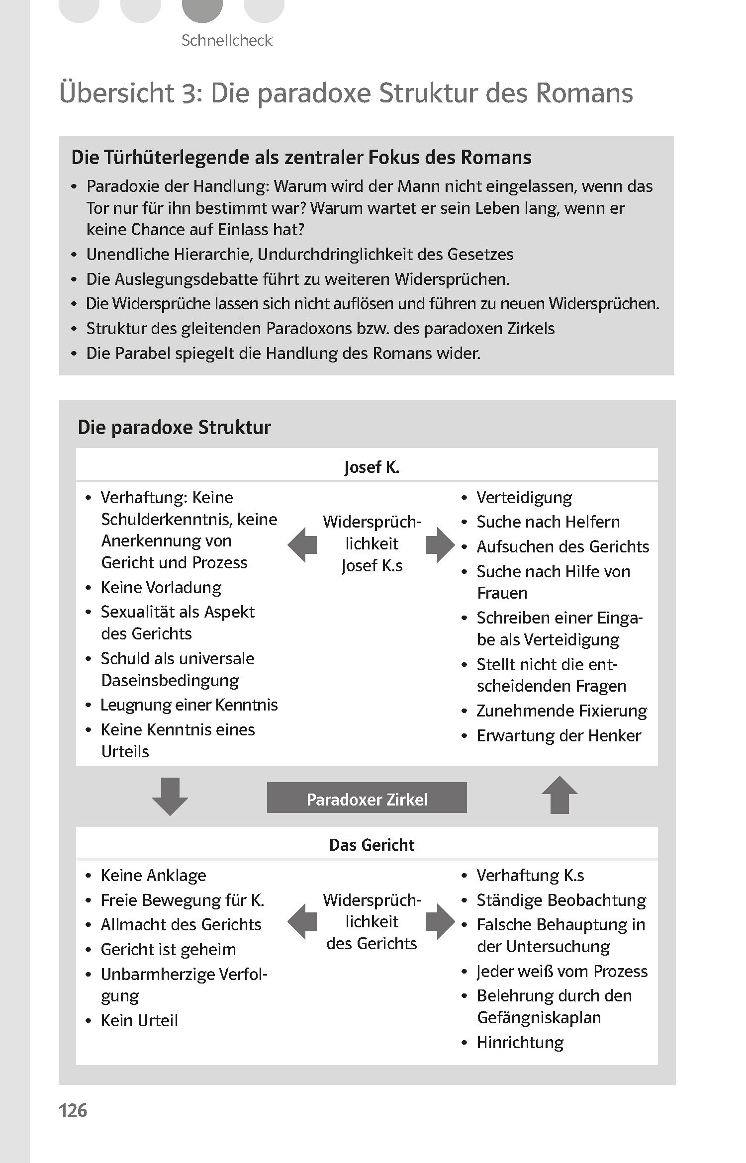 Klett Lektürehilfen Franz Kafka, Der Proceß