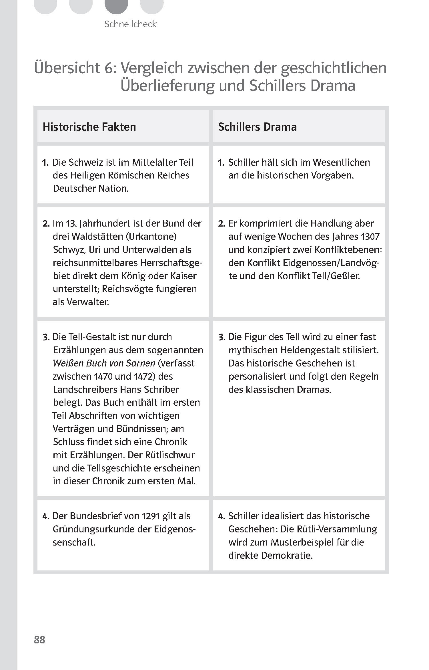 Klett Lektürehilfen Friedrich Schiller, Wilhelm Tell