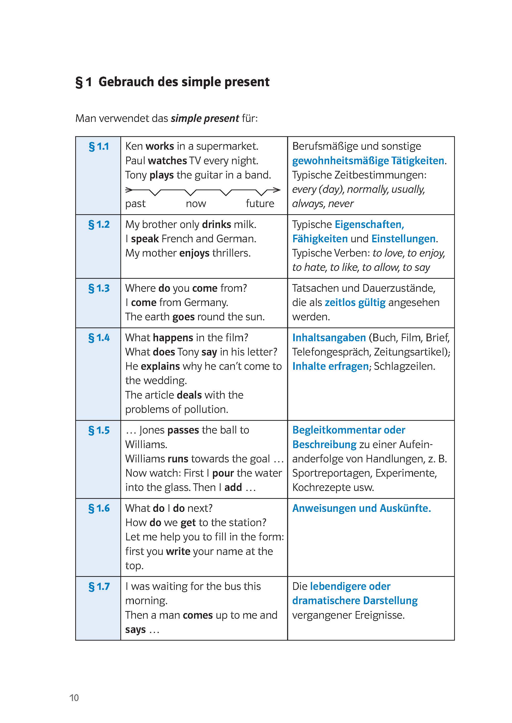 Klett Sicher im Abi Klausur-Training - Englisch Grammatik