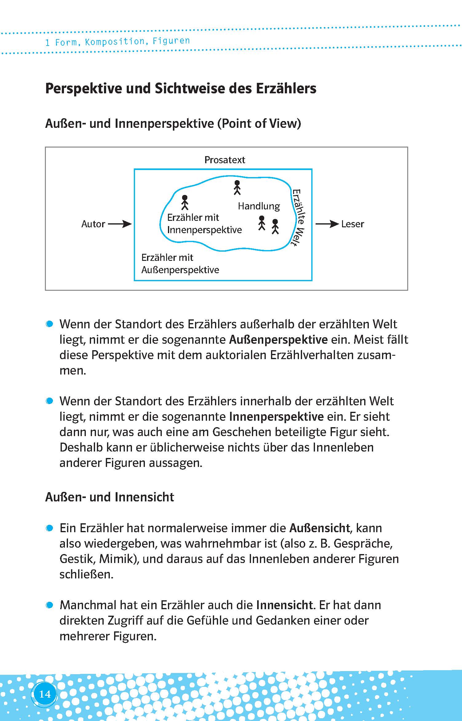 Infografik zur Erläuterung der Außen- und Innenperspektive eines Erzählers auf Deutsch, mit Diagrammen, die die Position des Erzählers im Verhältnis zur Welt der Geschichte zeigen.