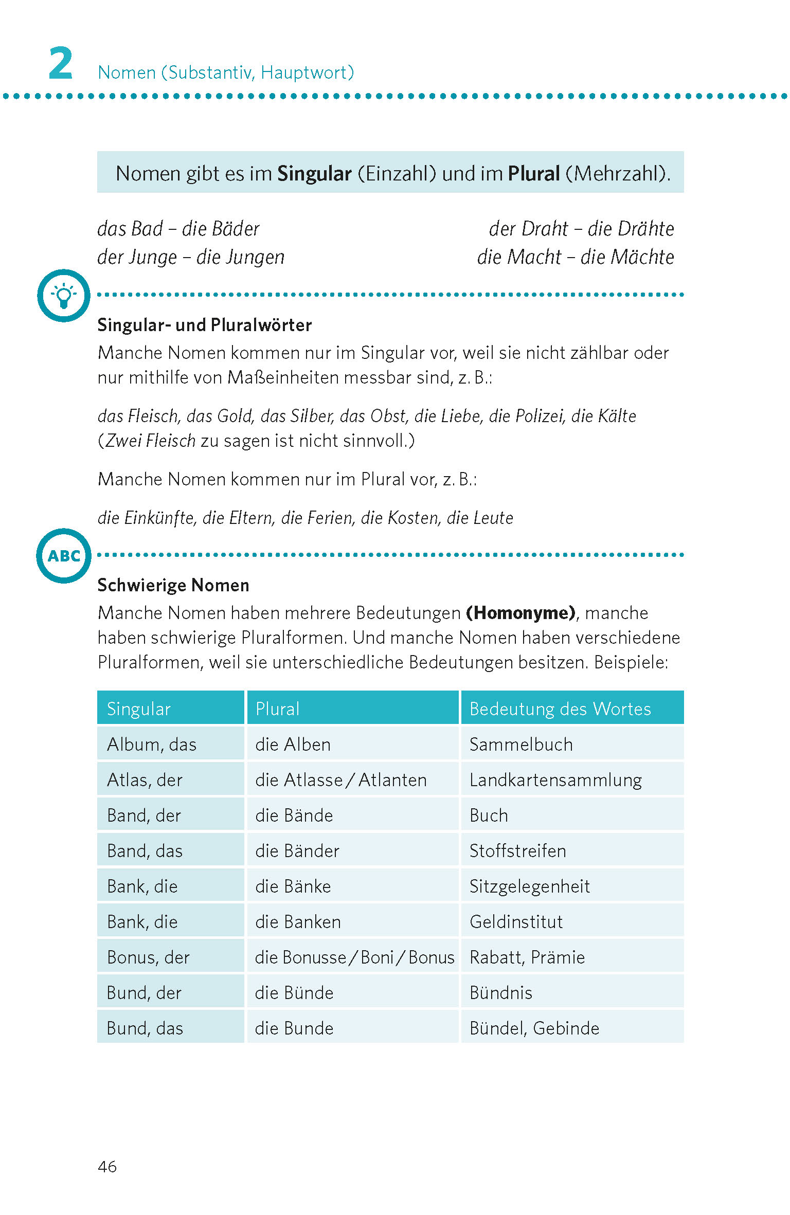 PONS Deutsche Grammatik & Rechtschreibung