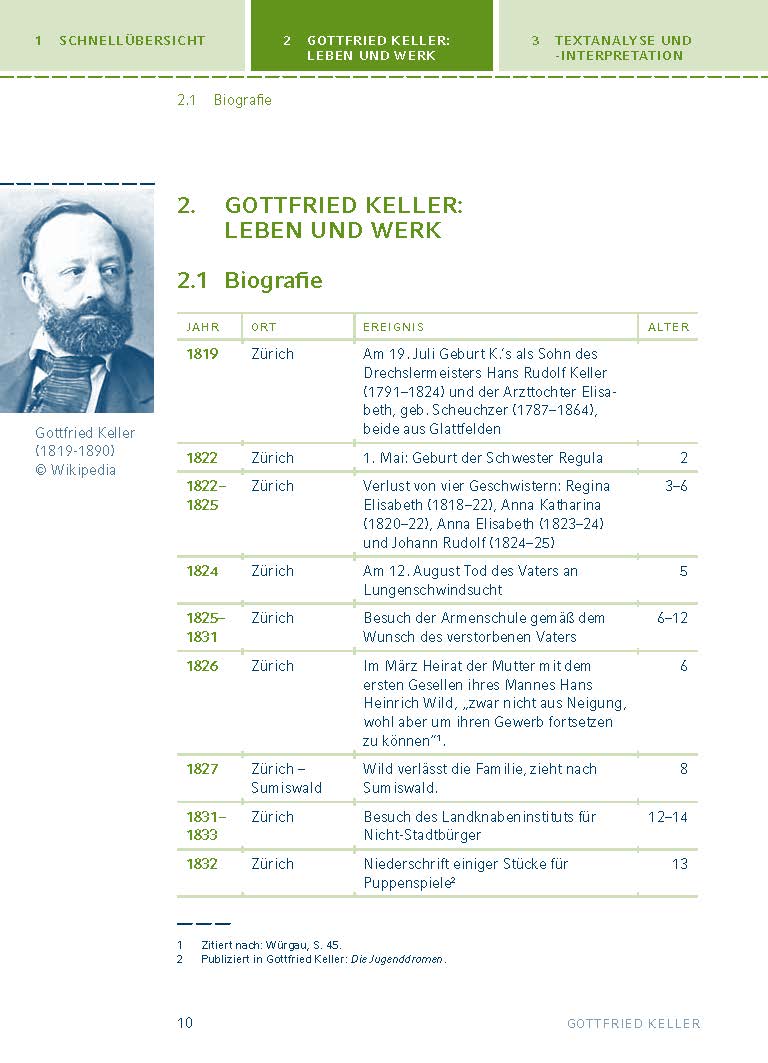 Kleider machen Leute von Gottfried Keller- Textanalyse und Interpretation