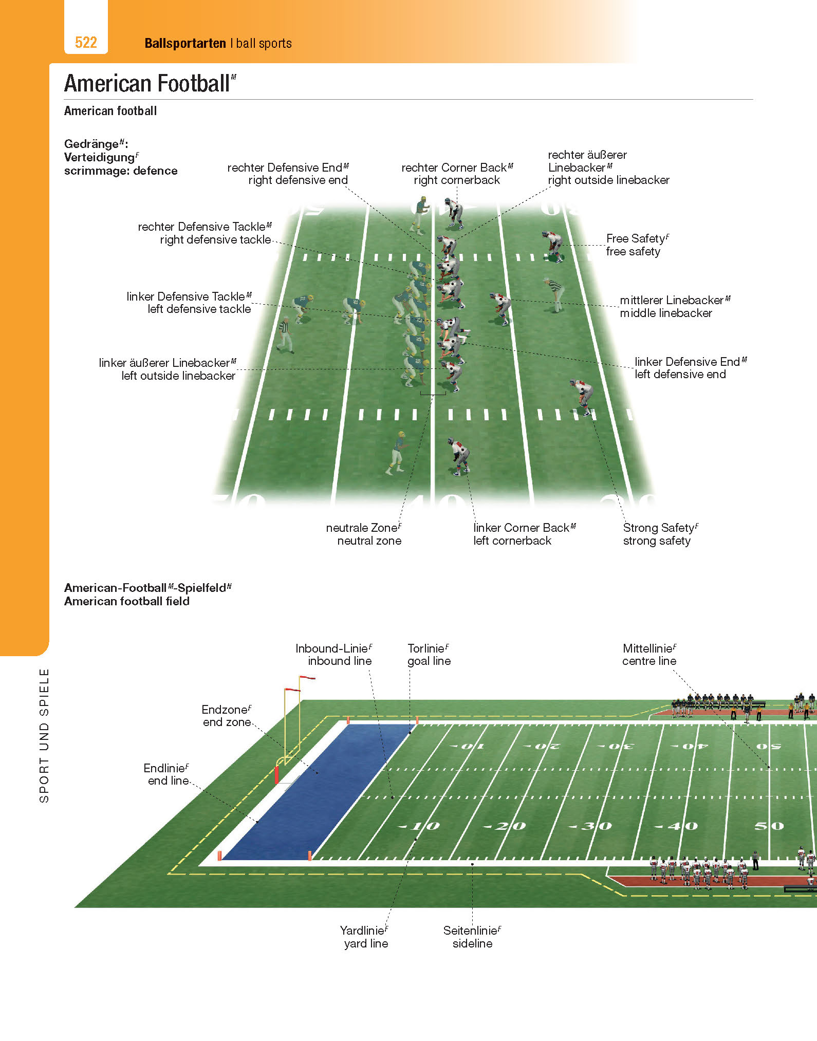 Langenscheidt Illustriertes Wörterbuch Englisch Langenscheidt Illustriertes Wörterbuch Englisch