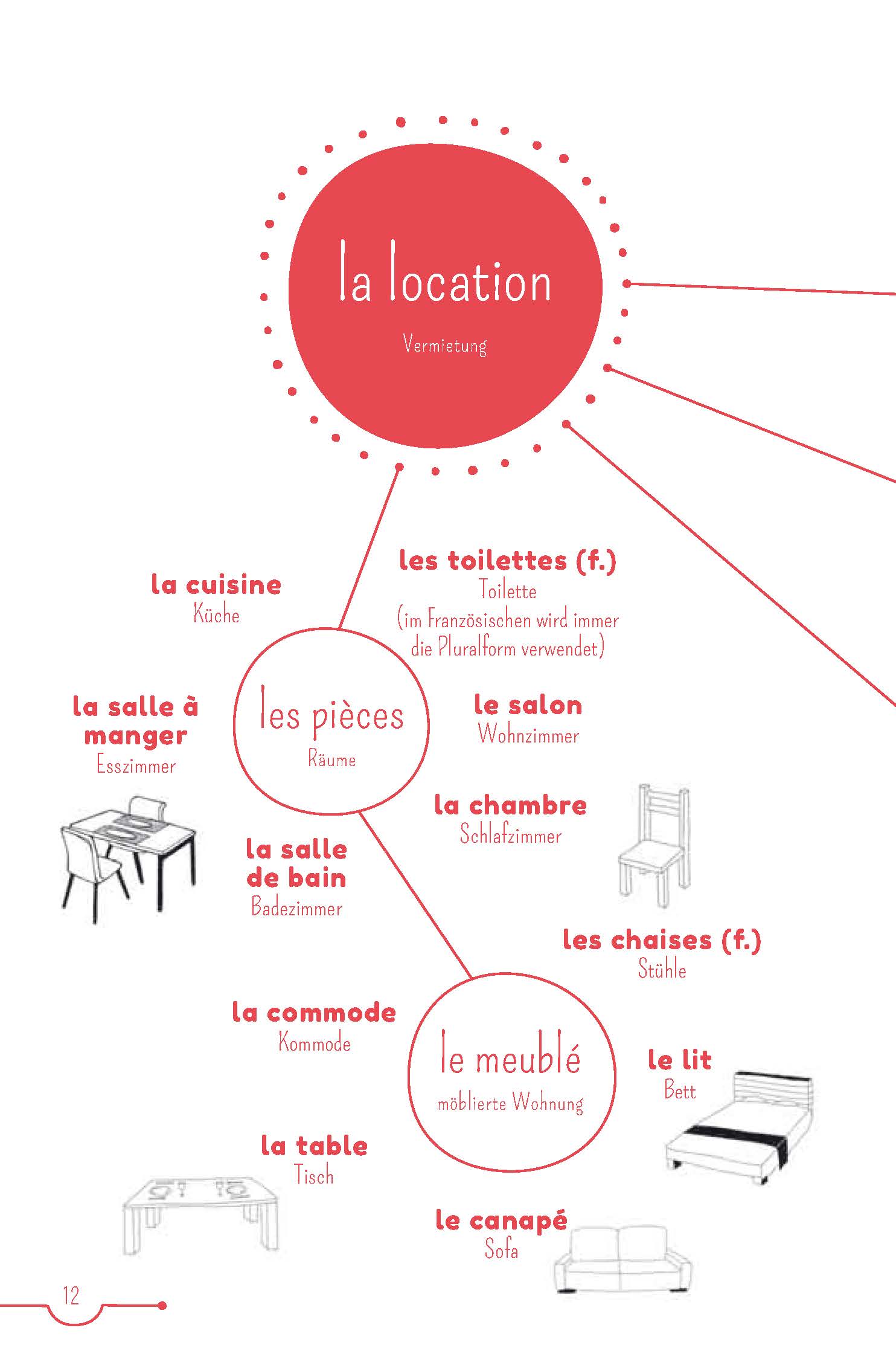 PONS 5-Minuten-Lektüren Französisch A2 - Un été parfait