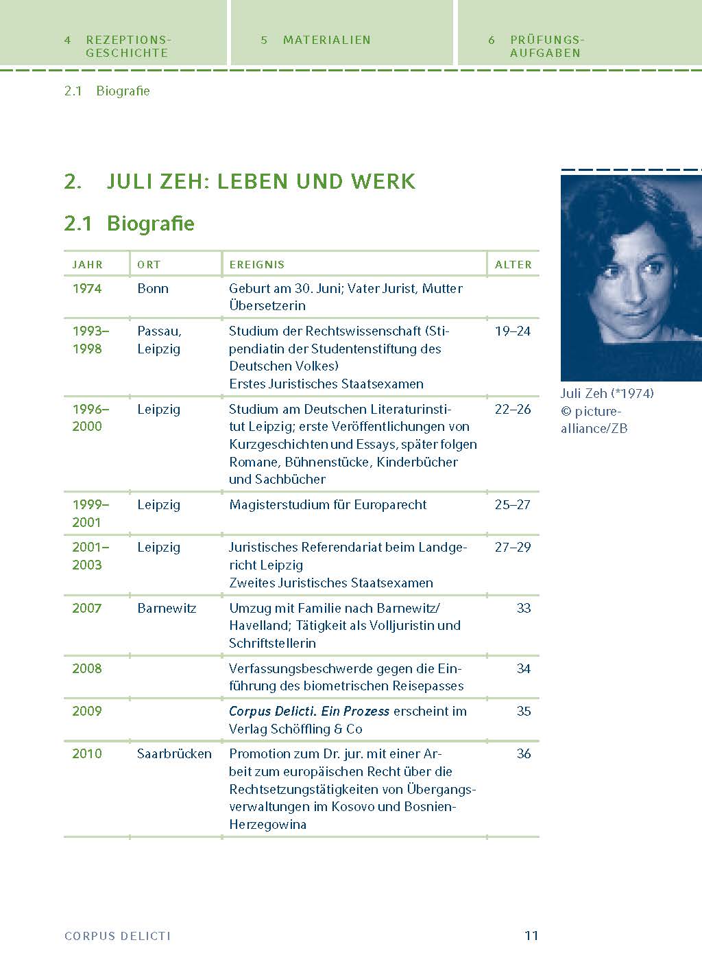 Corpus Delicti von Juli Zeh - Textanalyse und Interpretation