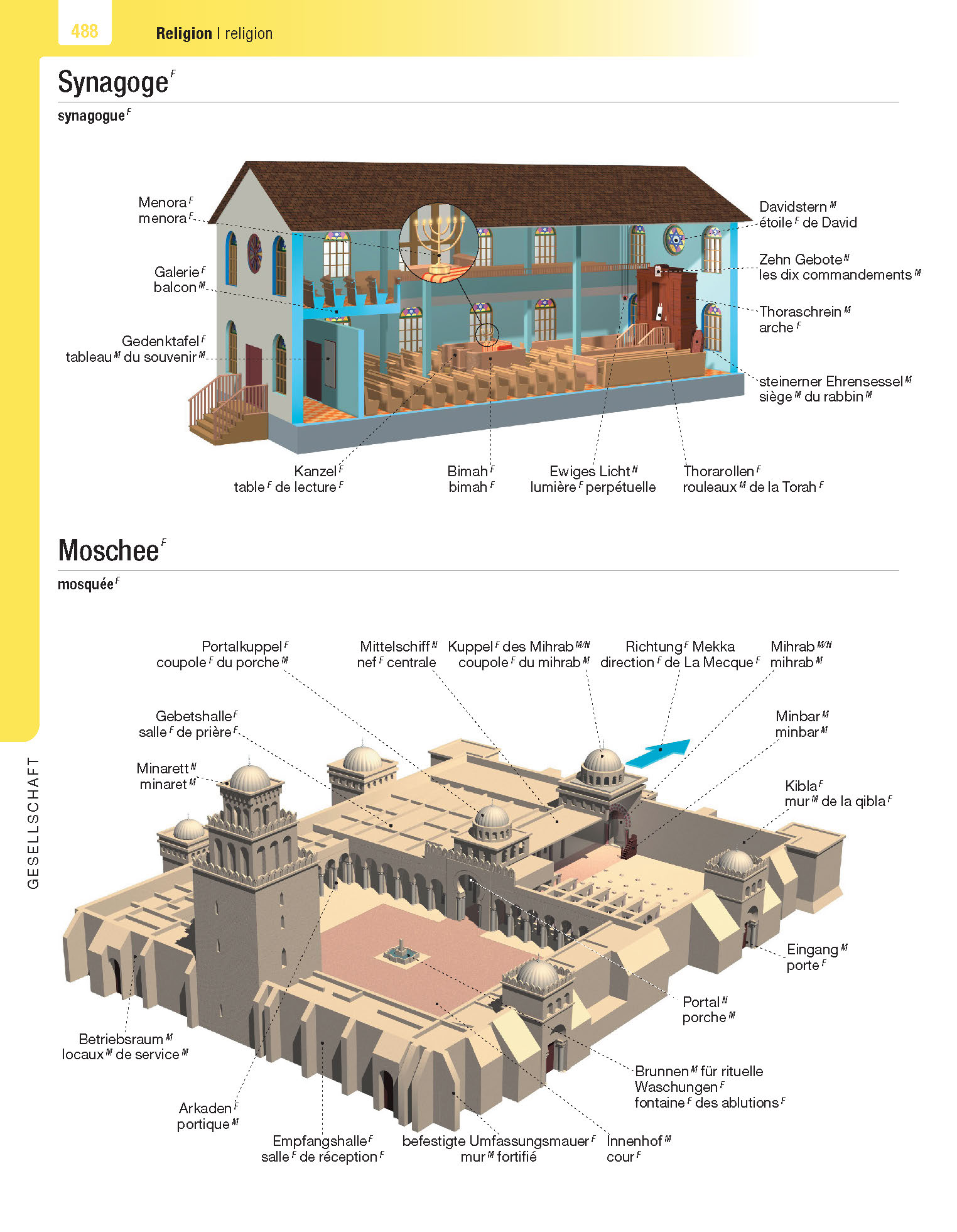 Langenscheidt Illustriertes Wörterbuch Französisch Langenscheidt Illustriertes Wörterbuch Französisch