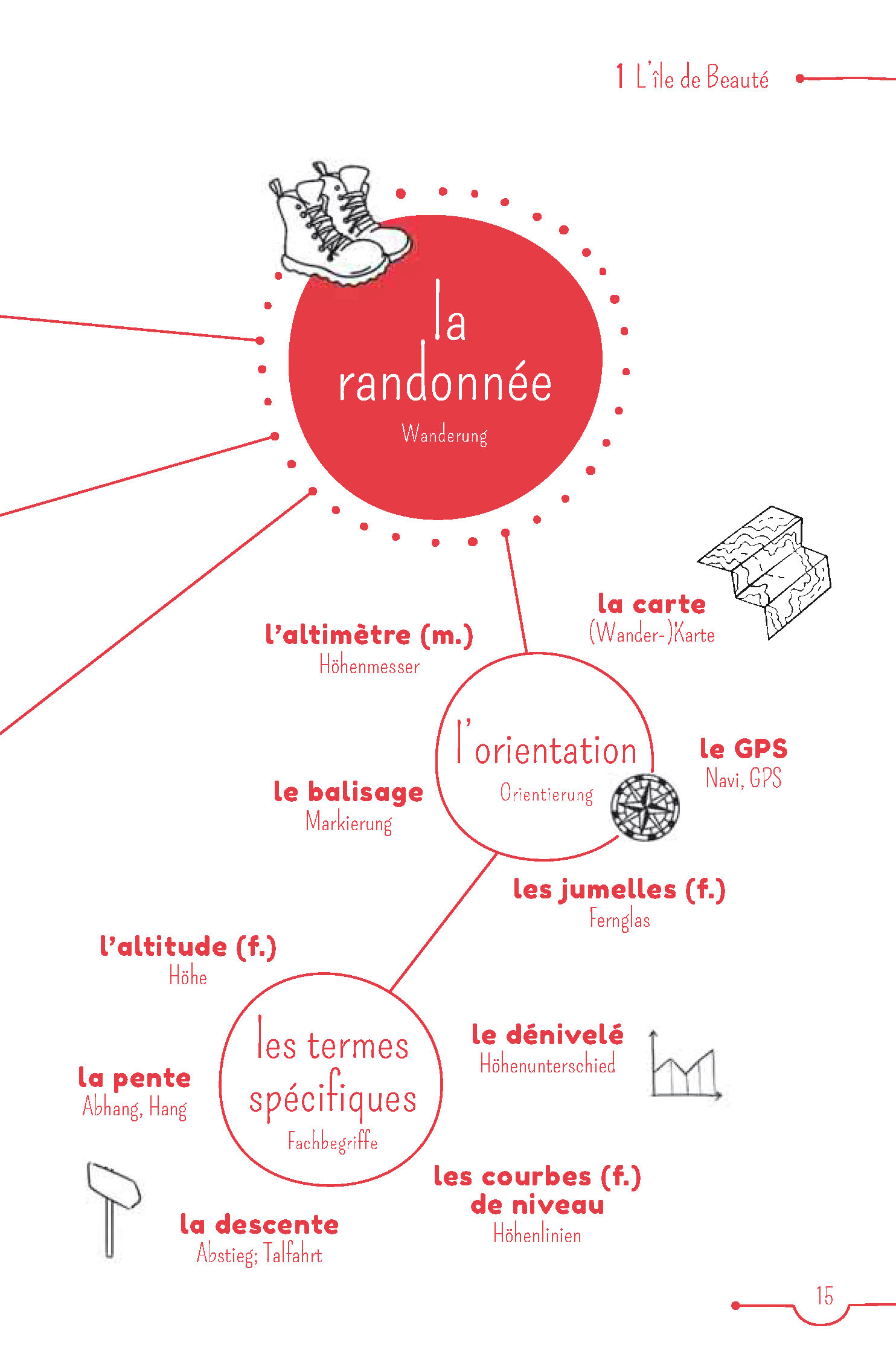 PONS 10-Minuten-Lektüren Französisch