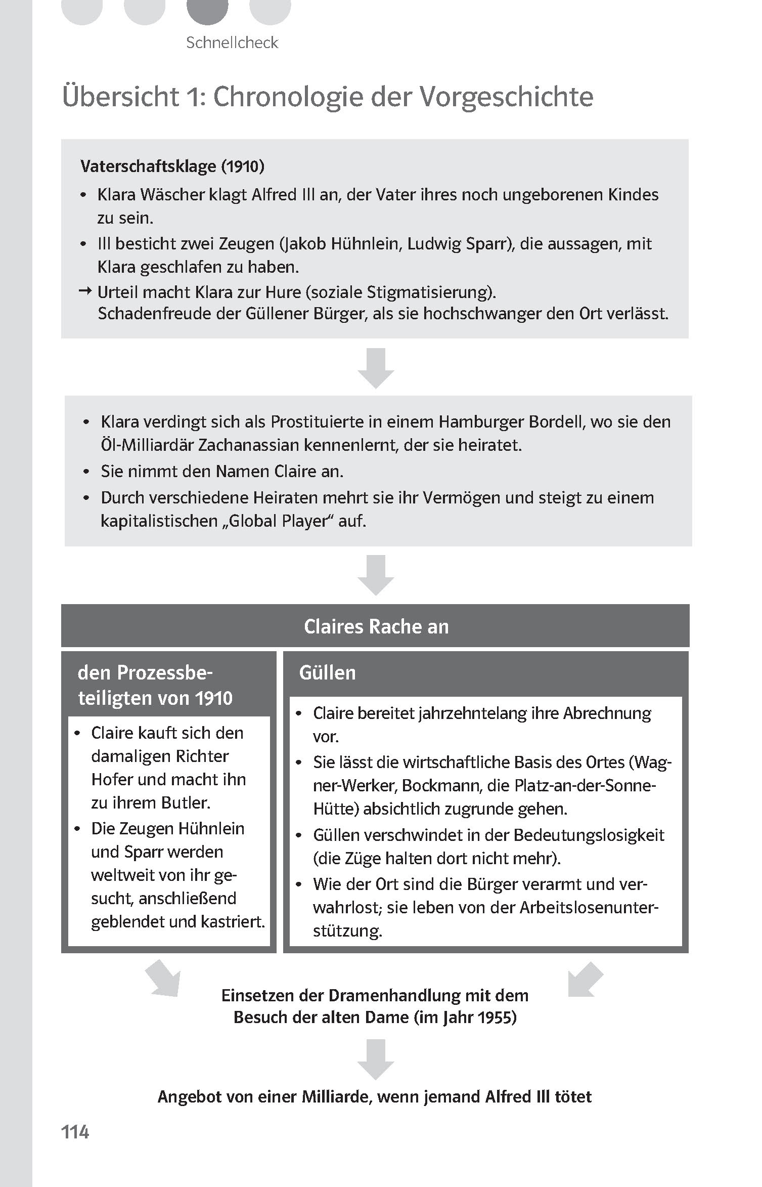 Klett Lektürehilfen Friedrich Dürrenmatt, Der Besuch der alten Dame