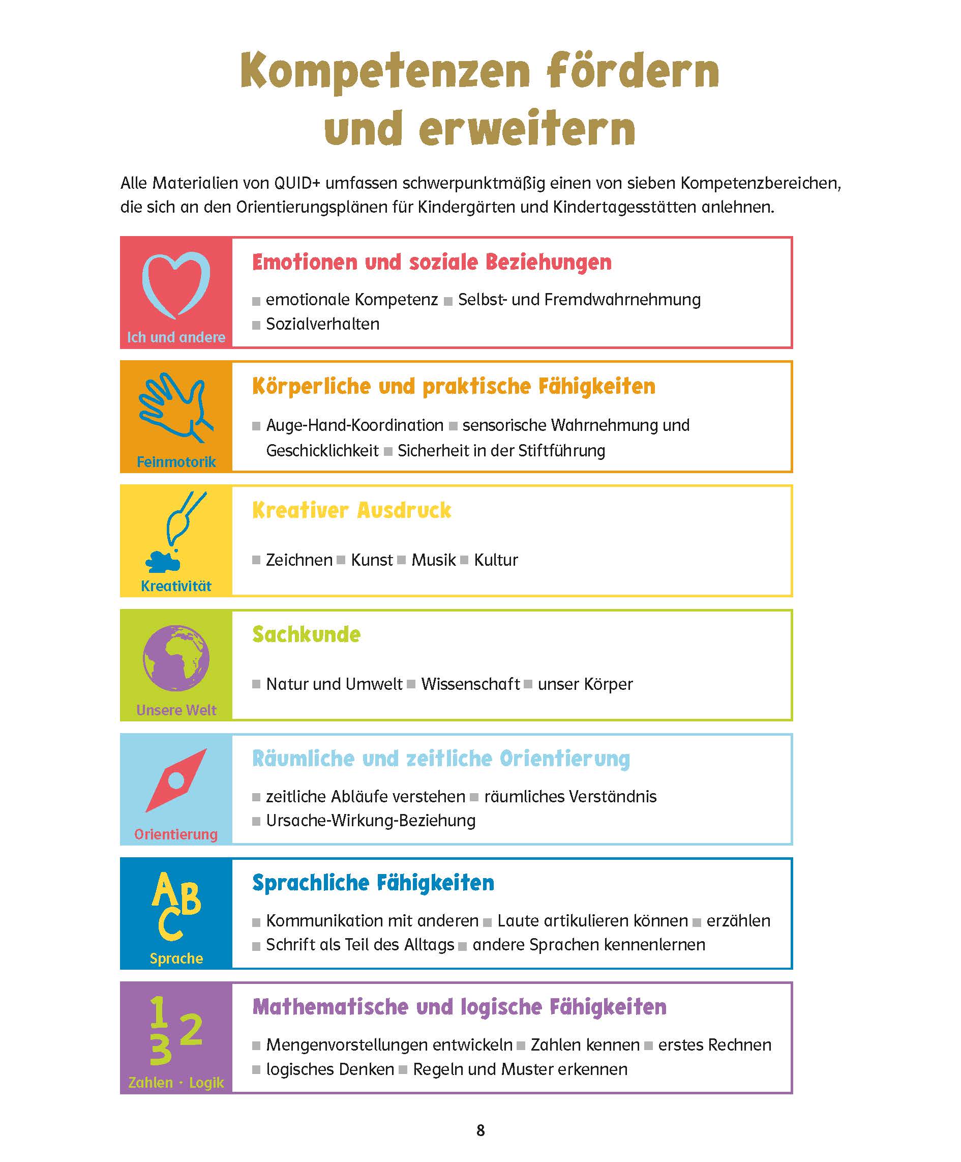 QUID+ Zahlen und Mengen entdecken und verstehen