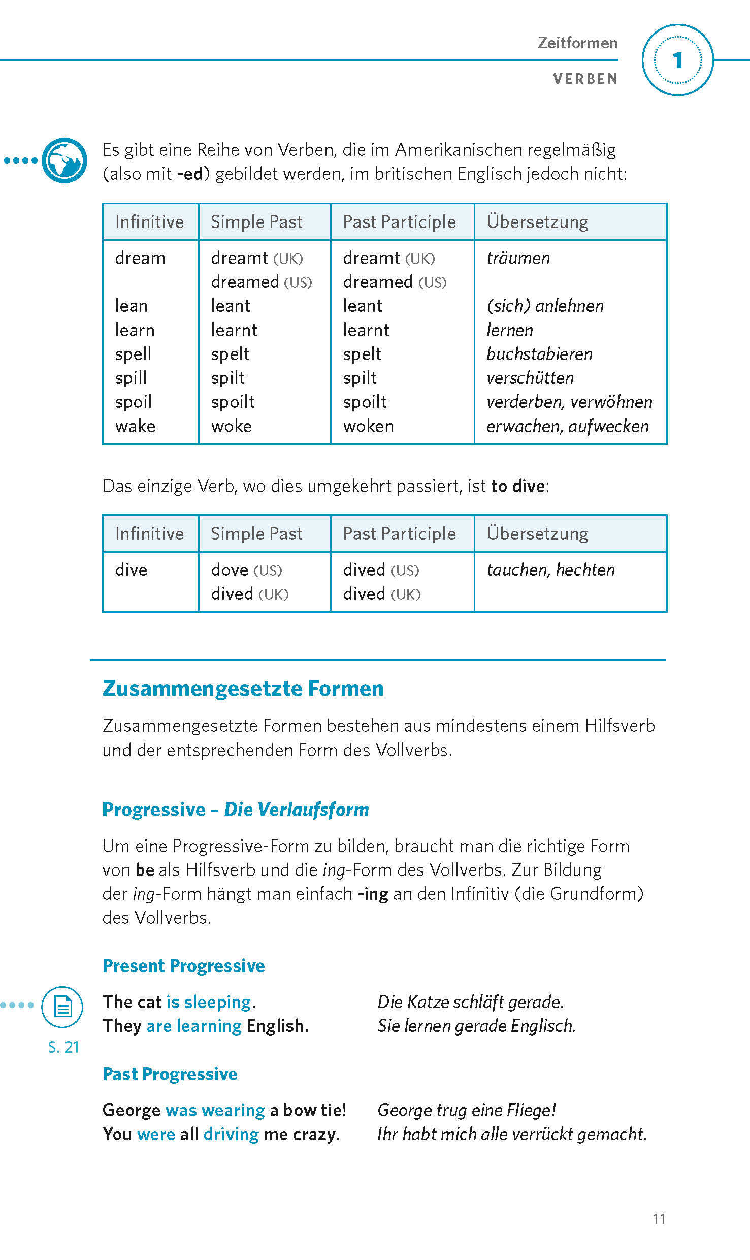 PONS Grammatik kurz & bündig Englisch