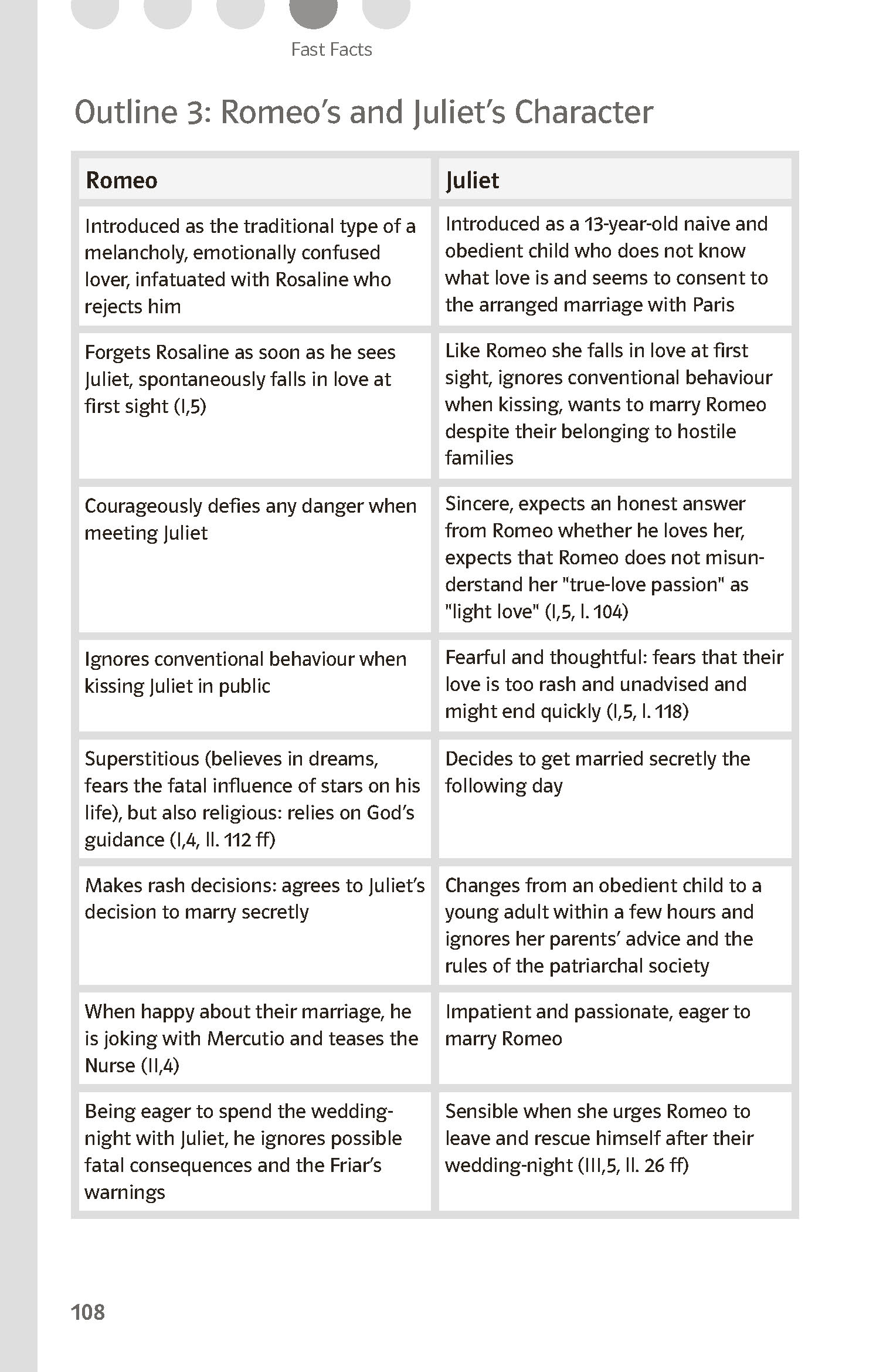 Klett Lektürehilfen William Shakespeare, Romeo und Juliet