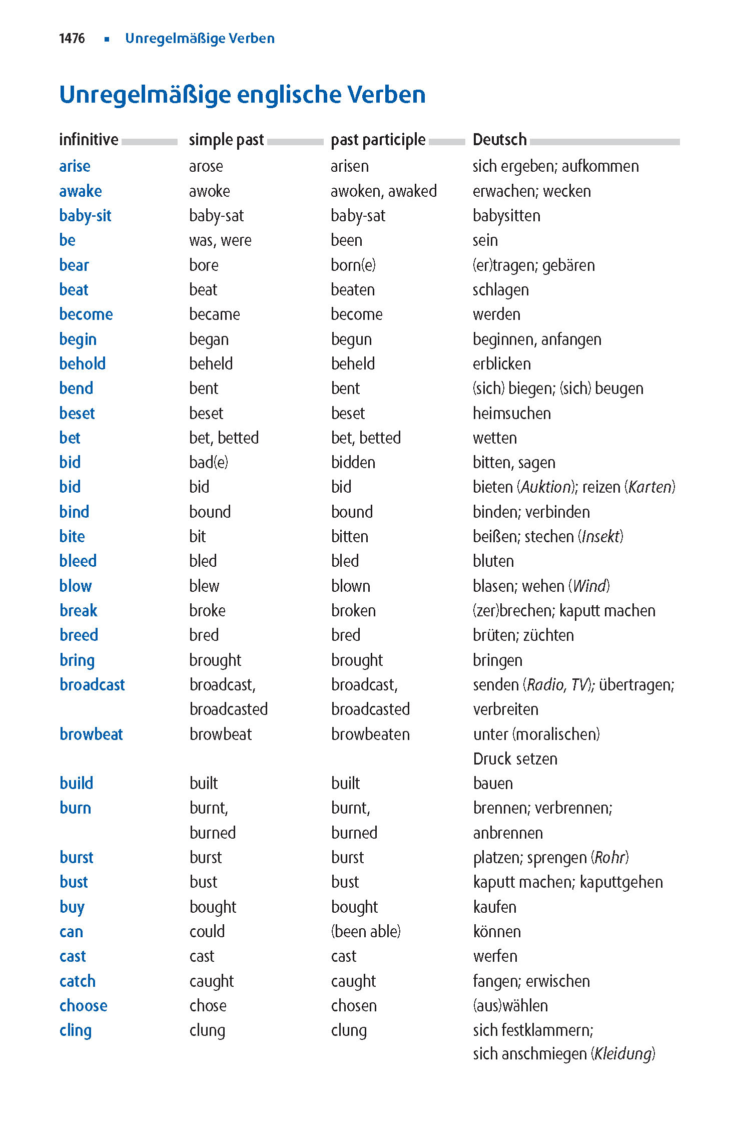 Langenscheidt Abitur-Wörterbuch Englisch Klausurausgabe Langenscheidt Abitur-Wörterbuch Englisch Klausurausgabe