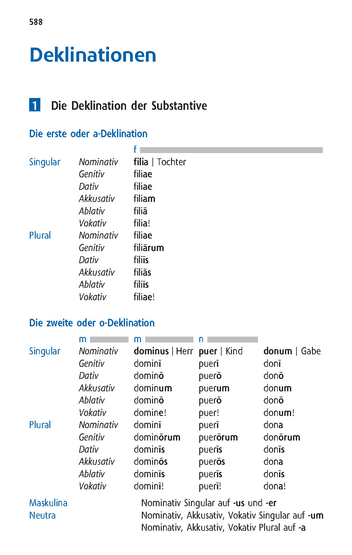Langenscheidt Schulwörterbuch Latein