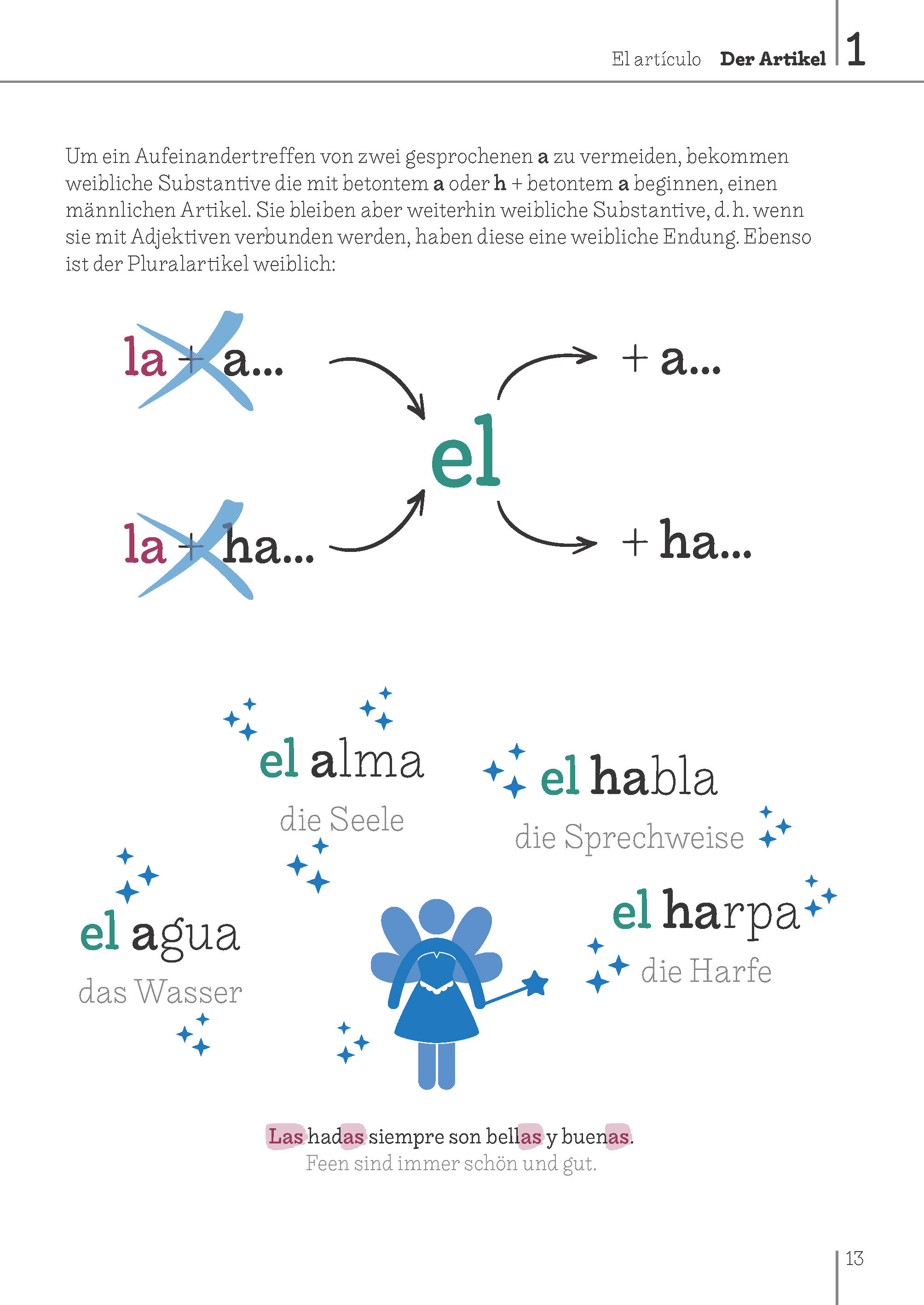 Langenscheidt Bild für Bild Grammatik Spanisch Langenscheidt Bild für Bild Grammatik Spanisch