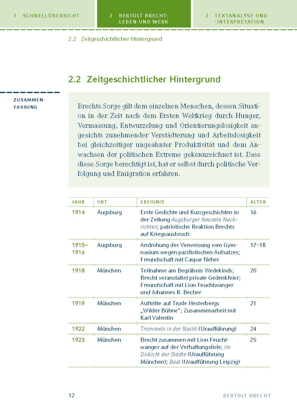 Königs Erläuterungen: Der gute Mensch von Sezuan von Bertolt Brecht.