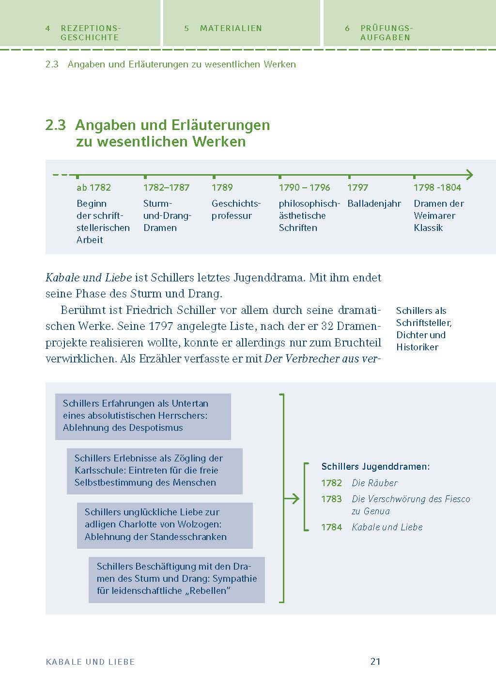 Kabale und Liebe von Friedrich Schiller - Textanalyse und Interpretation