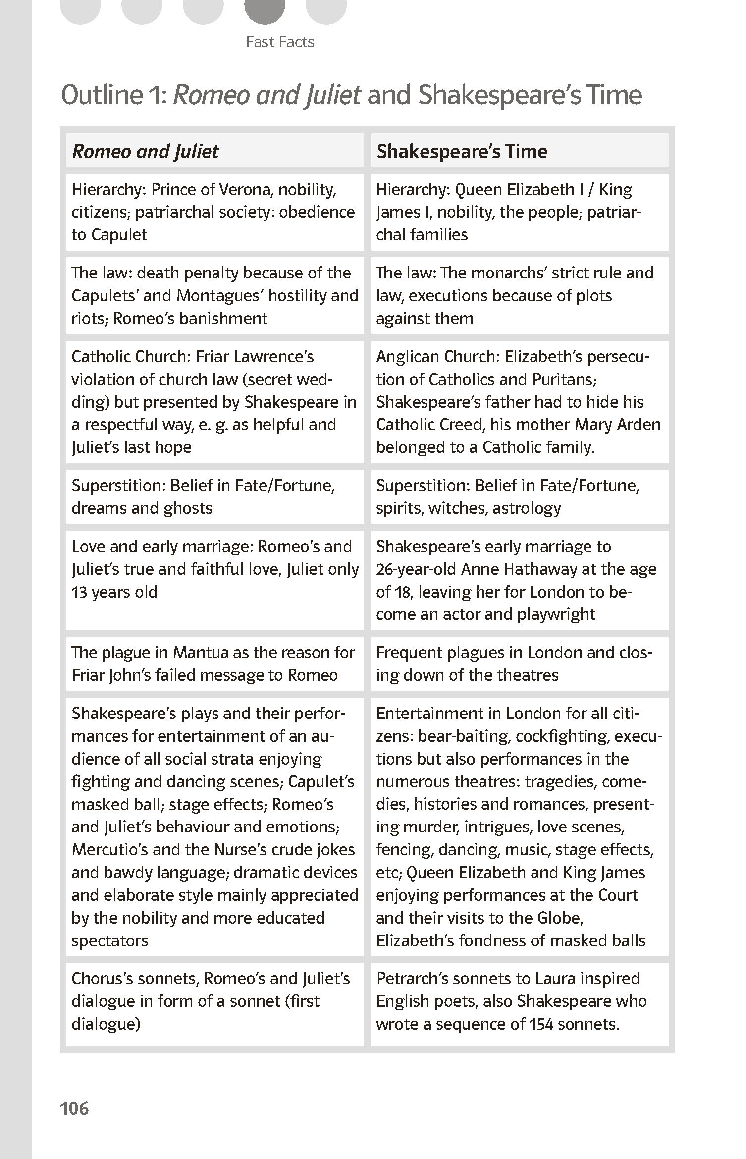 Klett Lektürehilfen William Shakespeare, Romeo und Juliet