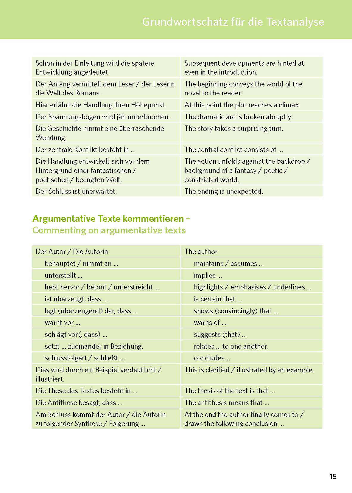 PONS Texte schreiben und Präsentieren Englisch