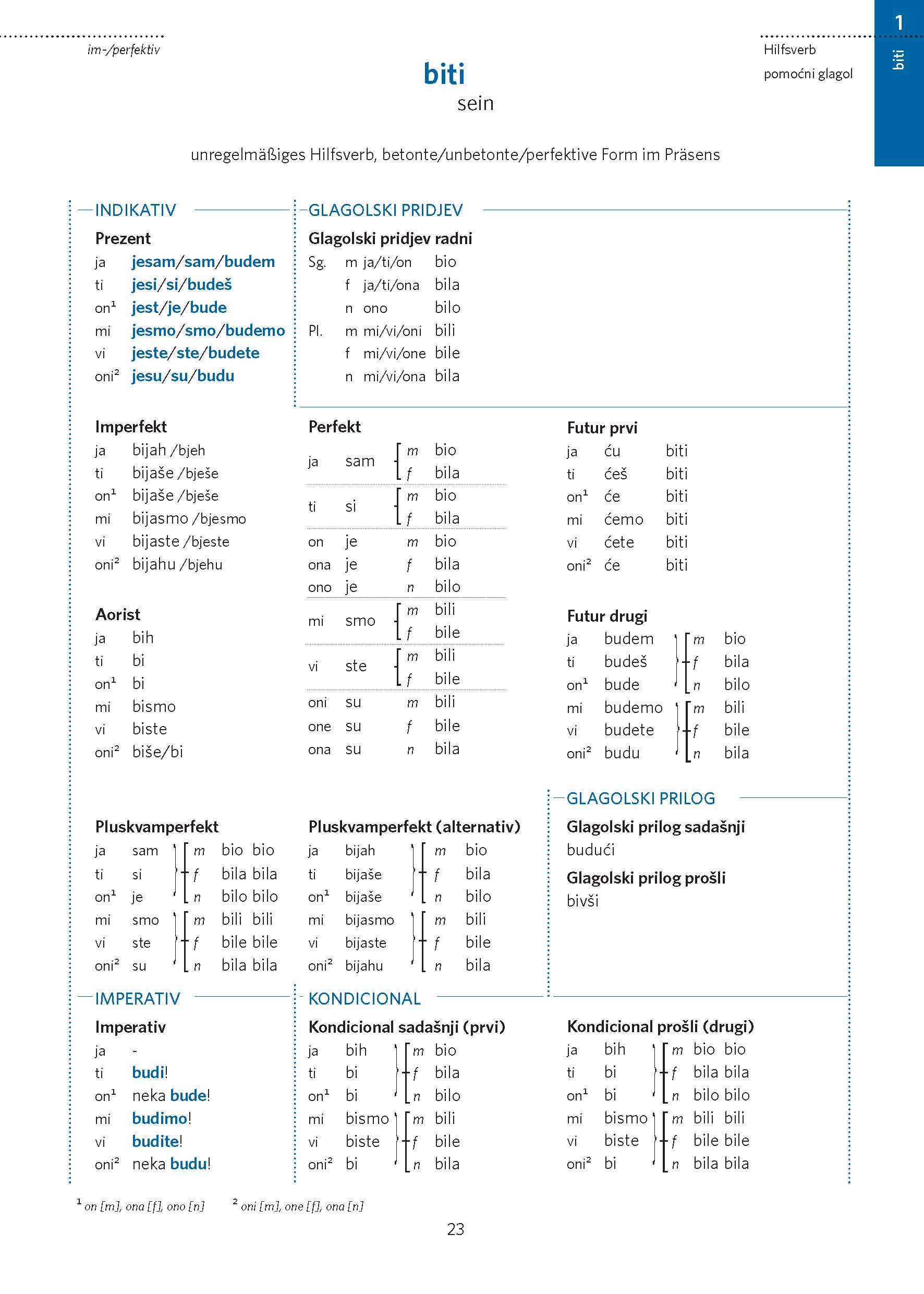 PONS Verbtabellen Kroatisch