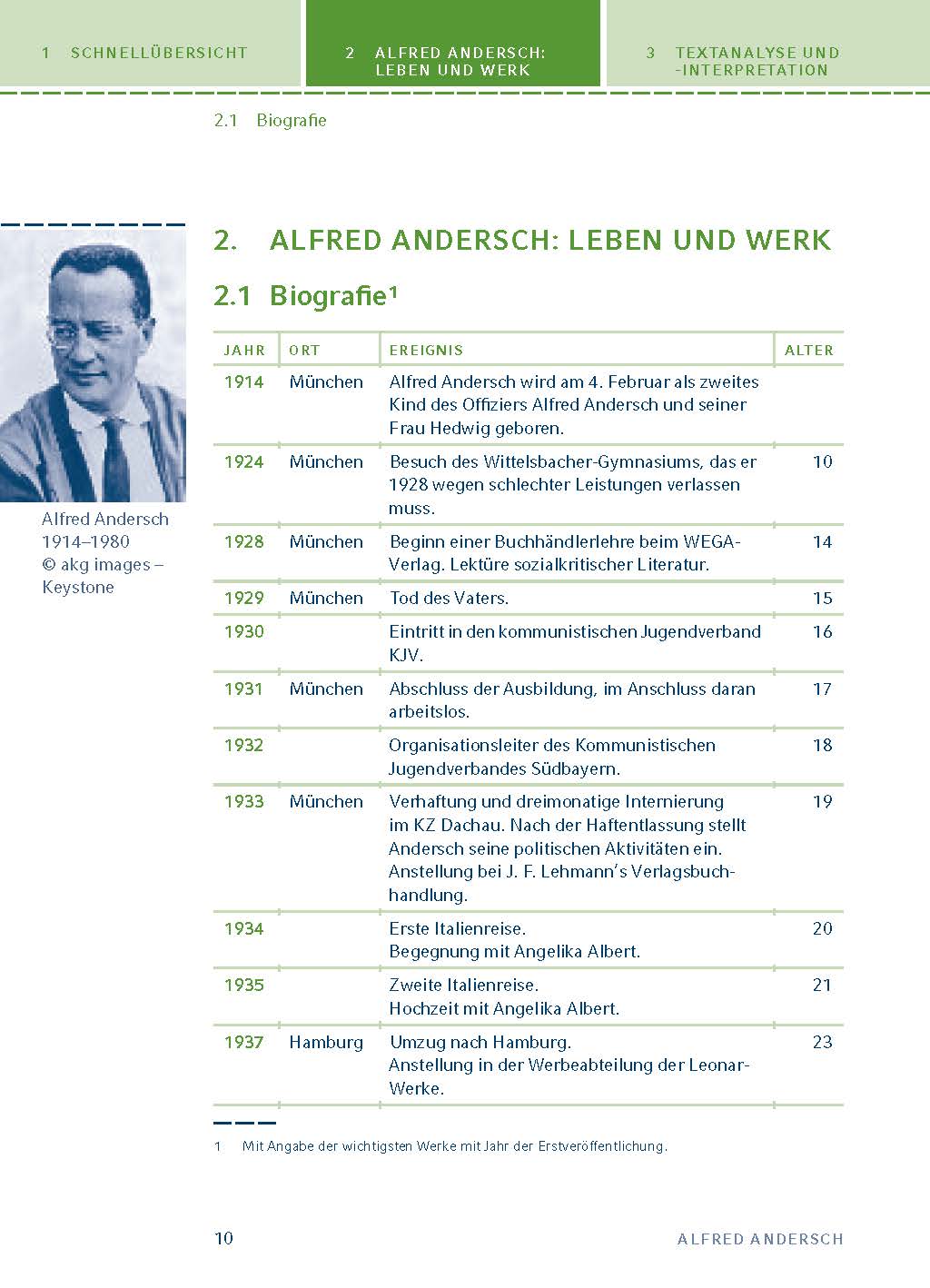 Sansibar oder der letzte Grund von Alfred Andersch.