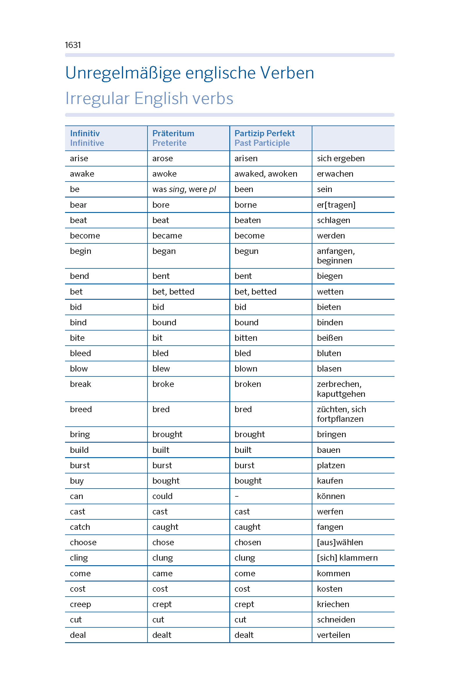 PONS Das große Schulwörterbuch Klausurausgabe Englisch