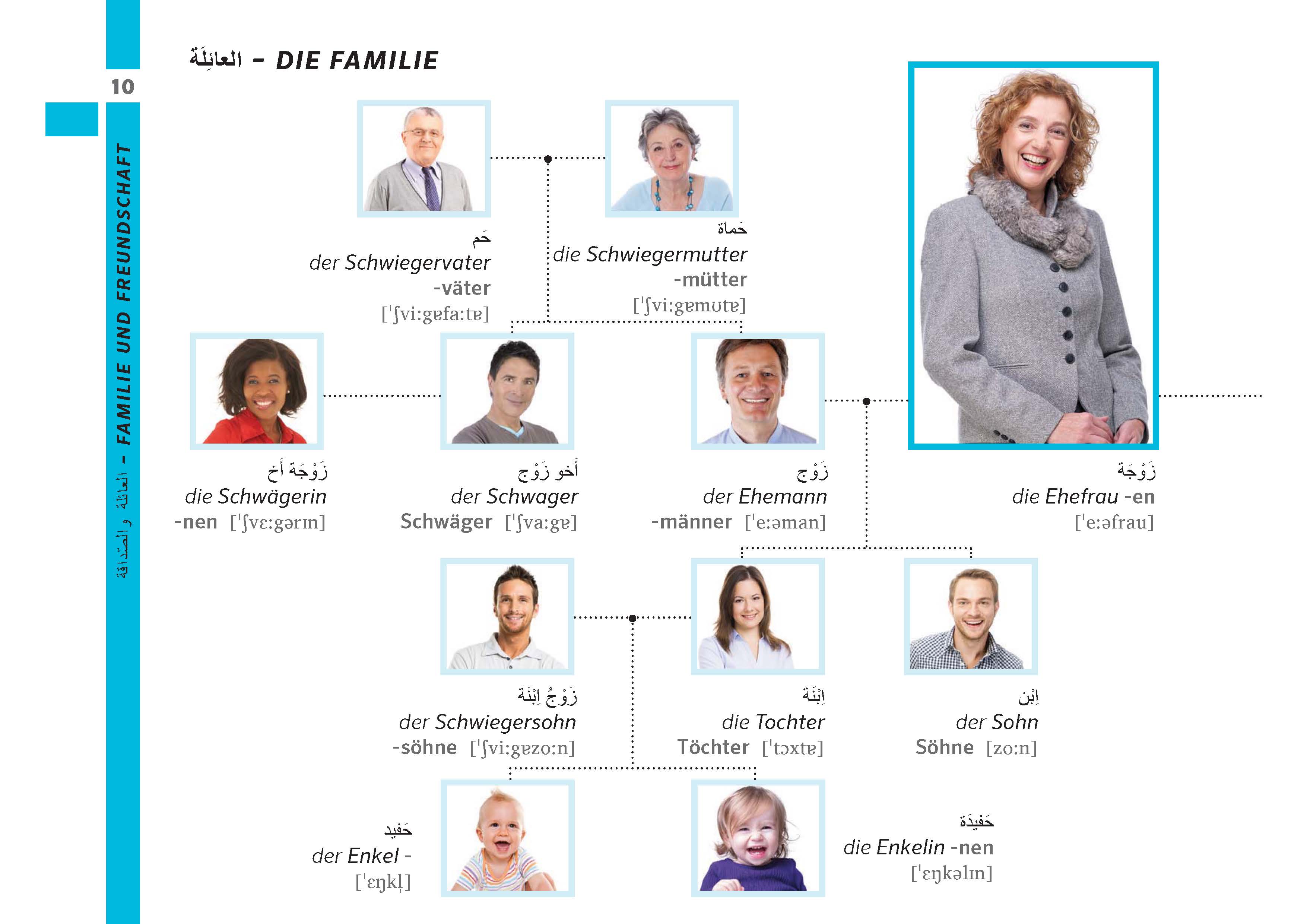 PONS Bildwörterbuch Deutsch (Ausgangssprache Arabisch) PONS Bildwörterbuch Deutsch (Ausgangssprache Arabisch)