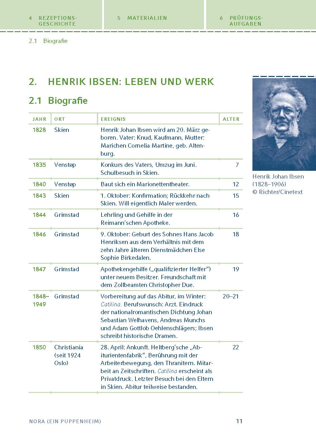 Nora (Ein Puppenheim) von Henrik Ibsen