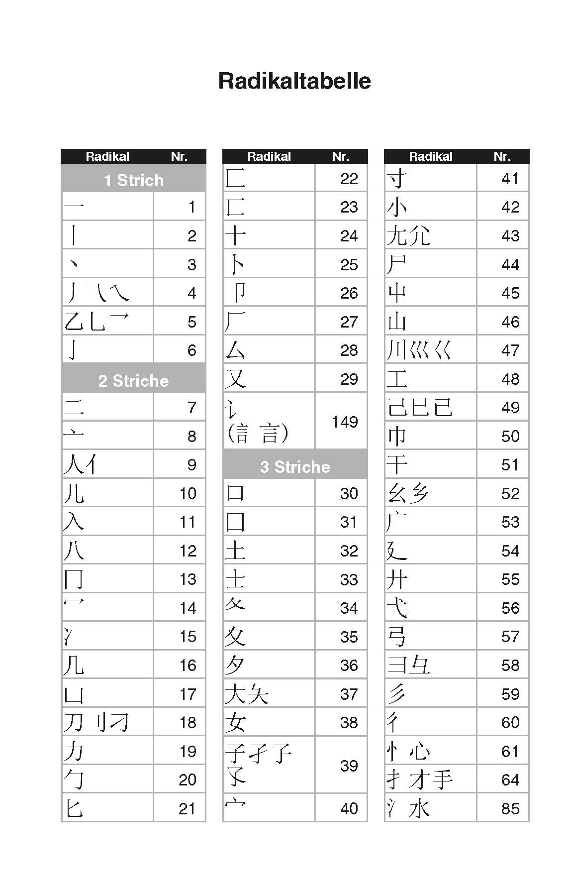 Langenscheidt Taschenwörterbuch Chinesisch Langenscheidt Taschenwörterbuch Chinesisch