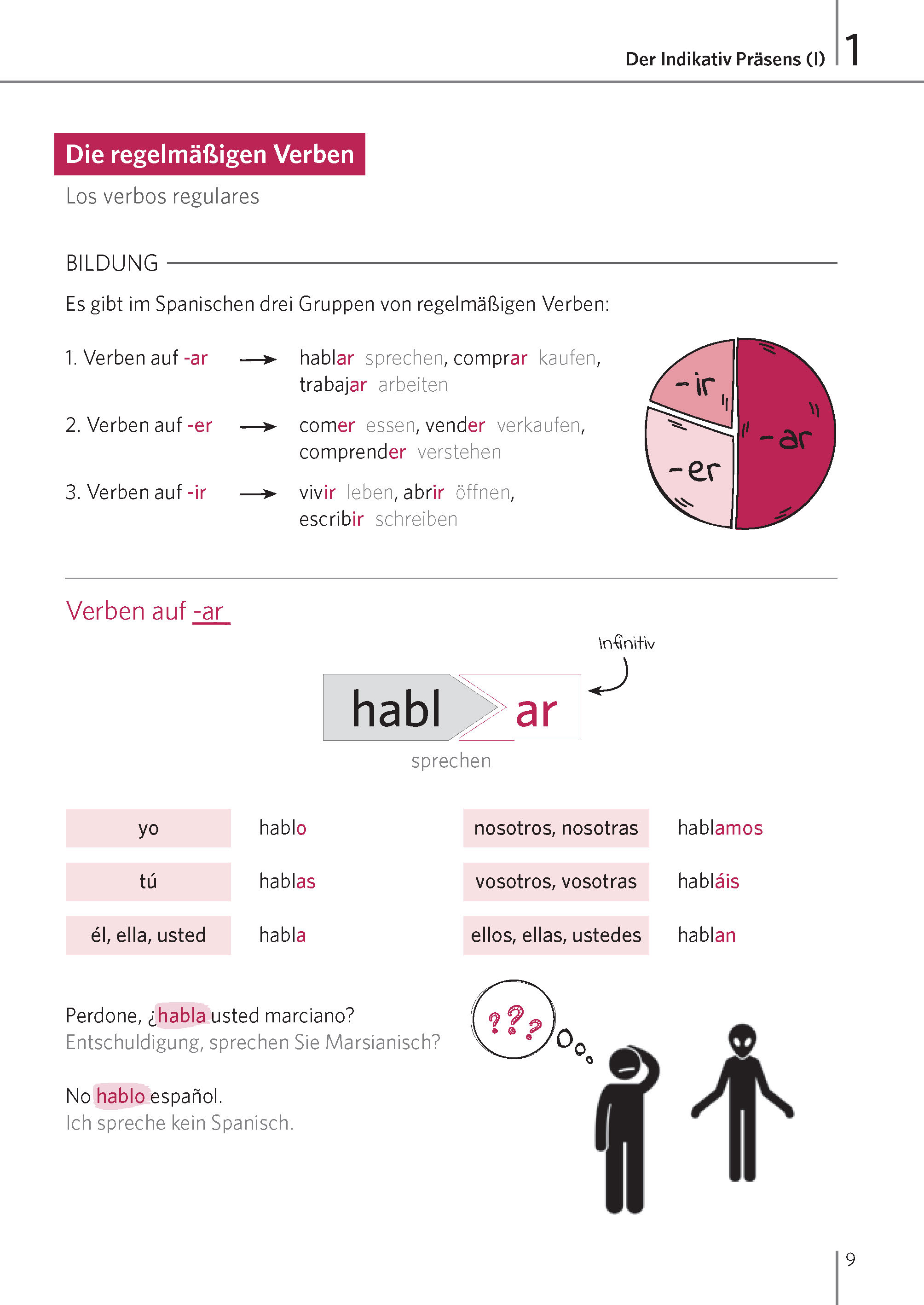 Langenscheidt Zeiten mit System Spanisch