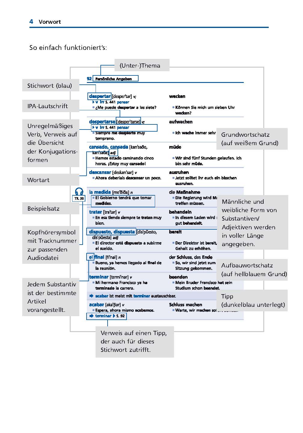 Langenscheidt Grund- und Aufbauwortschatz Spanisch