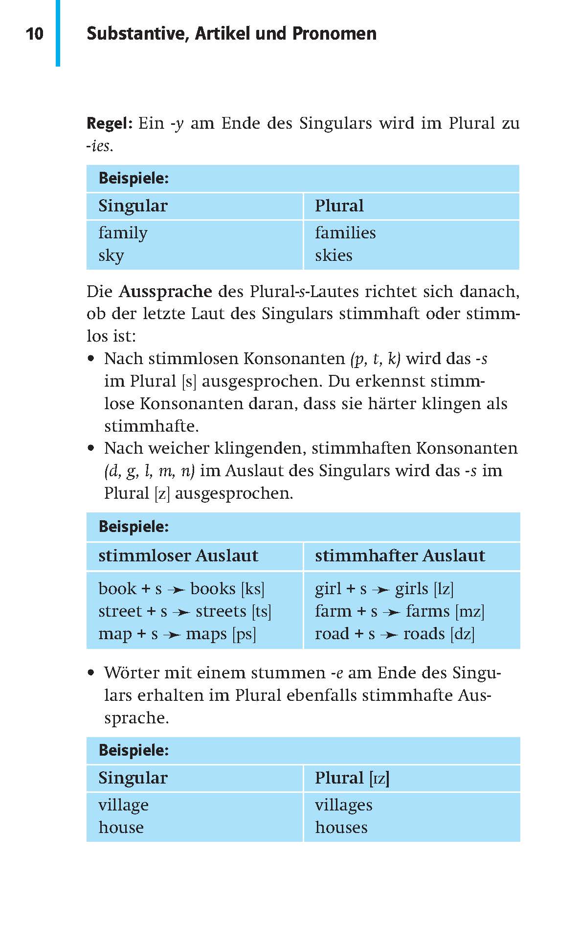Eine Seite aus dem Lehrbuch der deutschen Grammatik, auf der die Regeln für die Pluralbildung mit Beispielen für stimmhafte und stimmlose Konsonanten erklärt werden, sowie Tabellen, in denen Singular- und Pluralwort-Endungen gegenübergestellt wer...