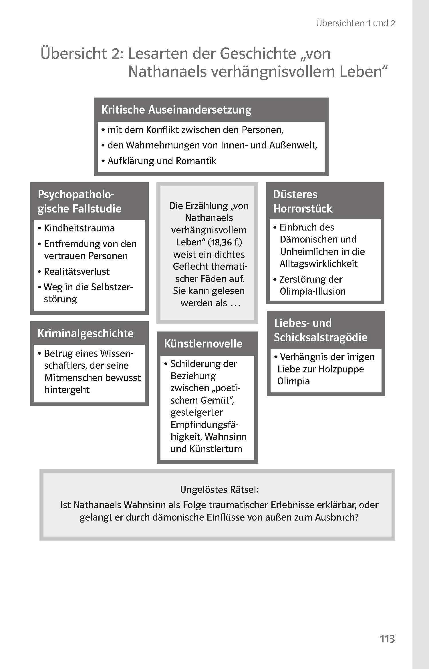 Klett Lektürehilfen E.T.A. Hoffmann, Der Sandmann