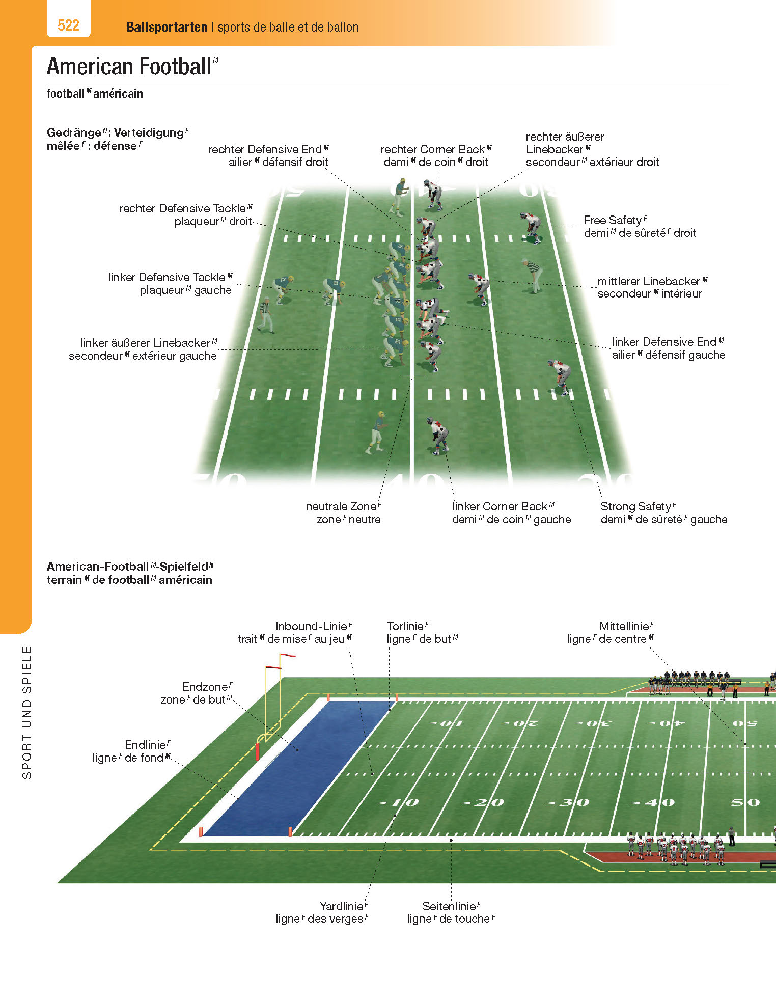 Langenscheidt Illustriertes Wörterbuch Französisch Langenscheidt Illustriertes Wörterbuch Französisch