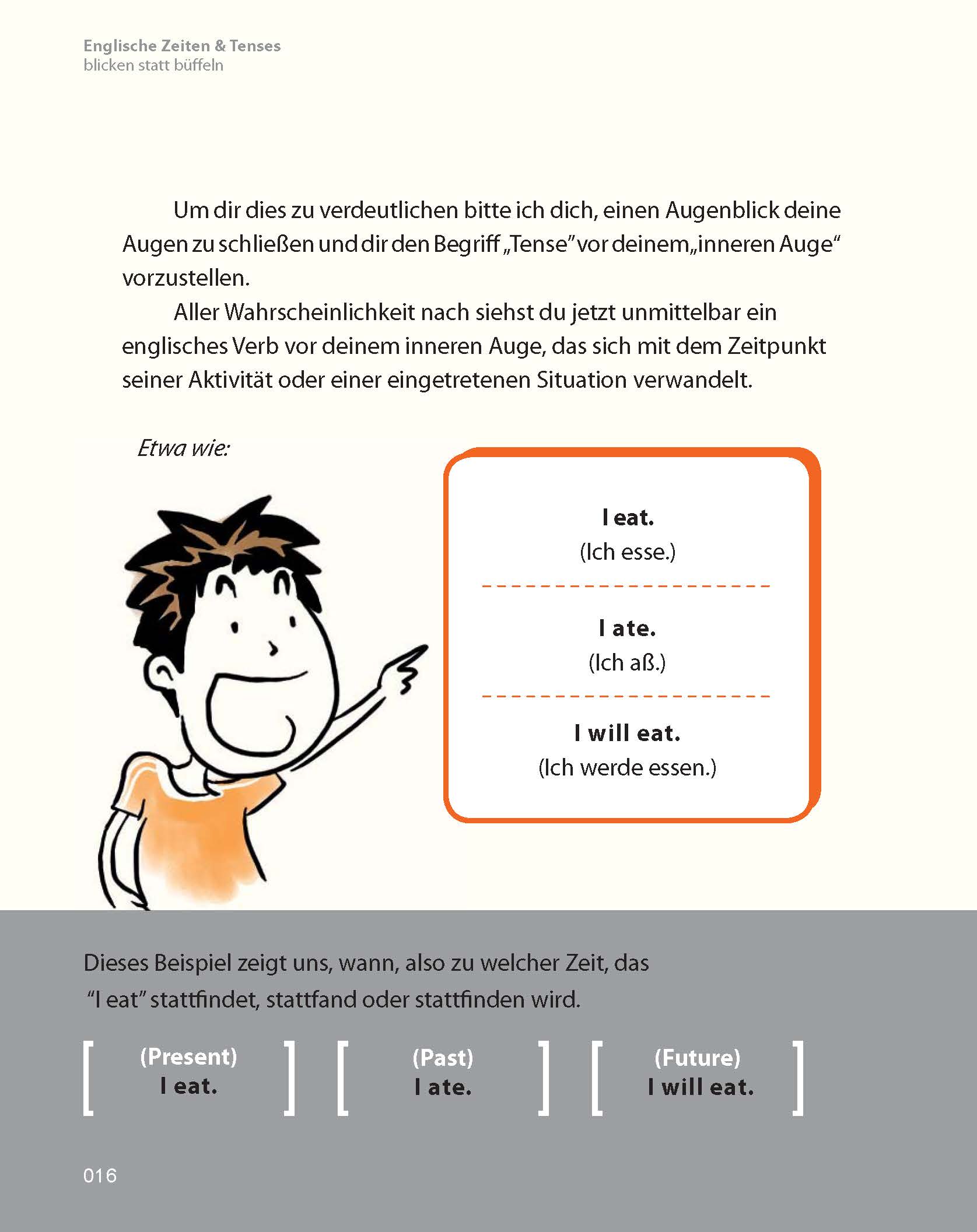 PONS Zeiten & Tenses blicken statt büffeln