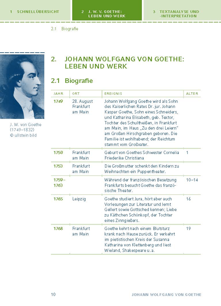 Die Leiden des jungen Werther von Johann Wolfgang von Goethe - Textanalyse und Interpretation