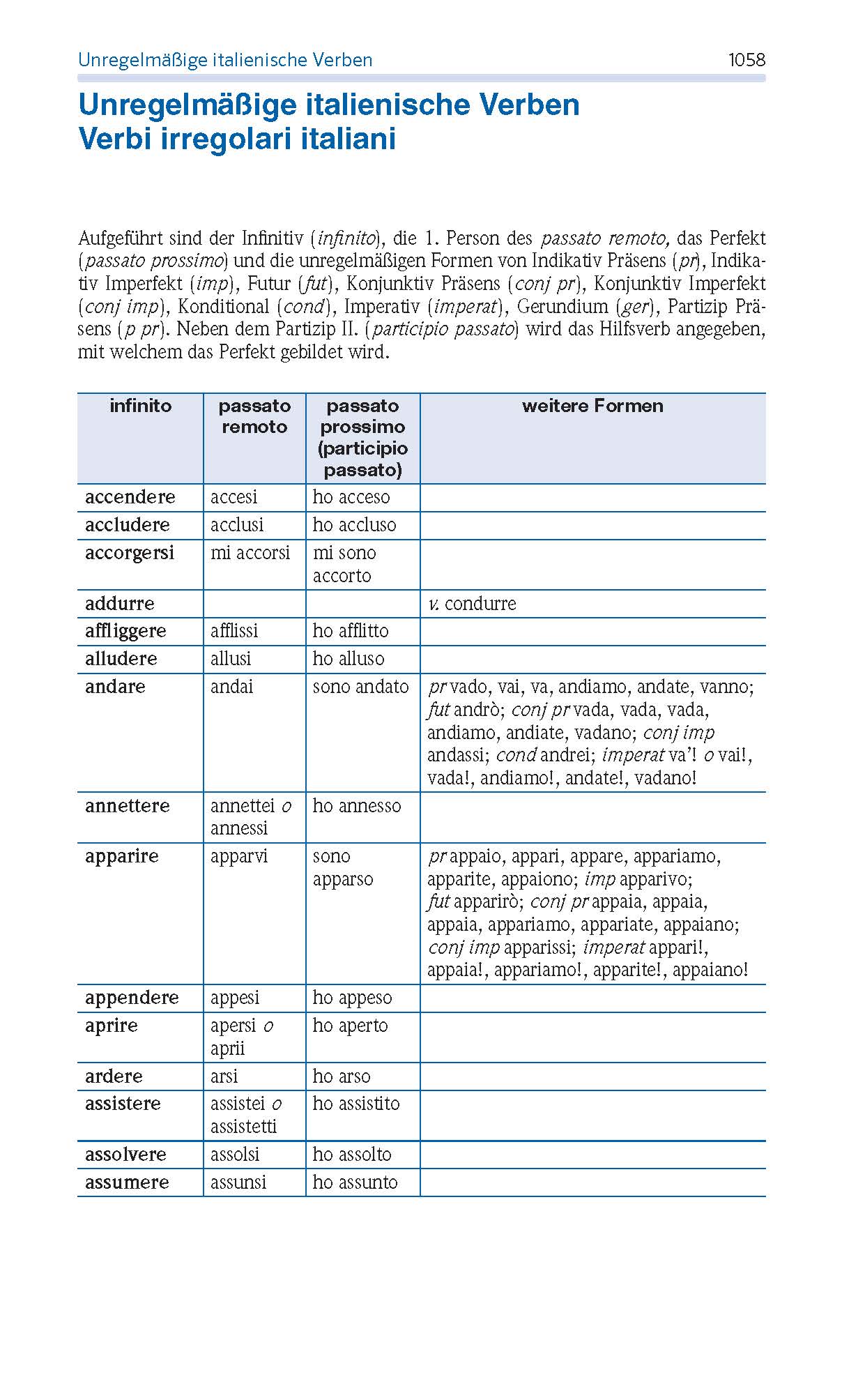PONS Standardwörterbuch Plus Italienisch