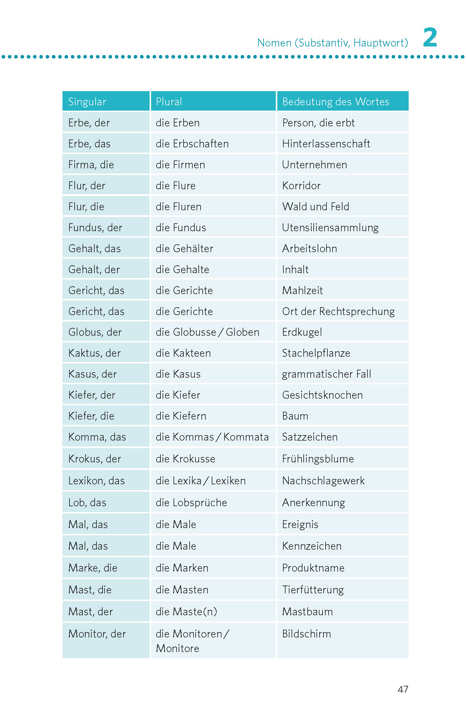PONS Deutsche Grammatik & Rechtschreibung