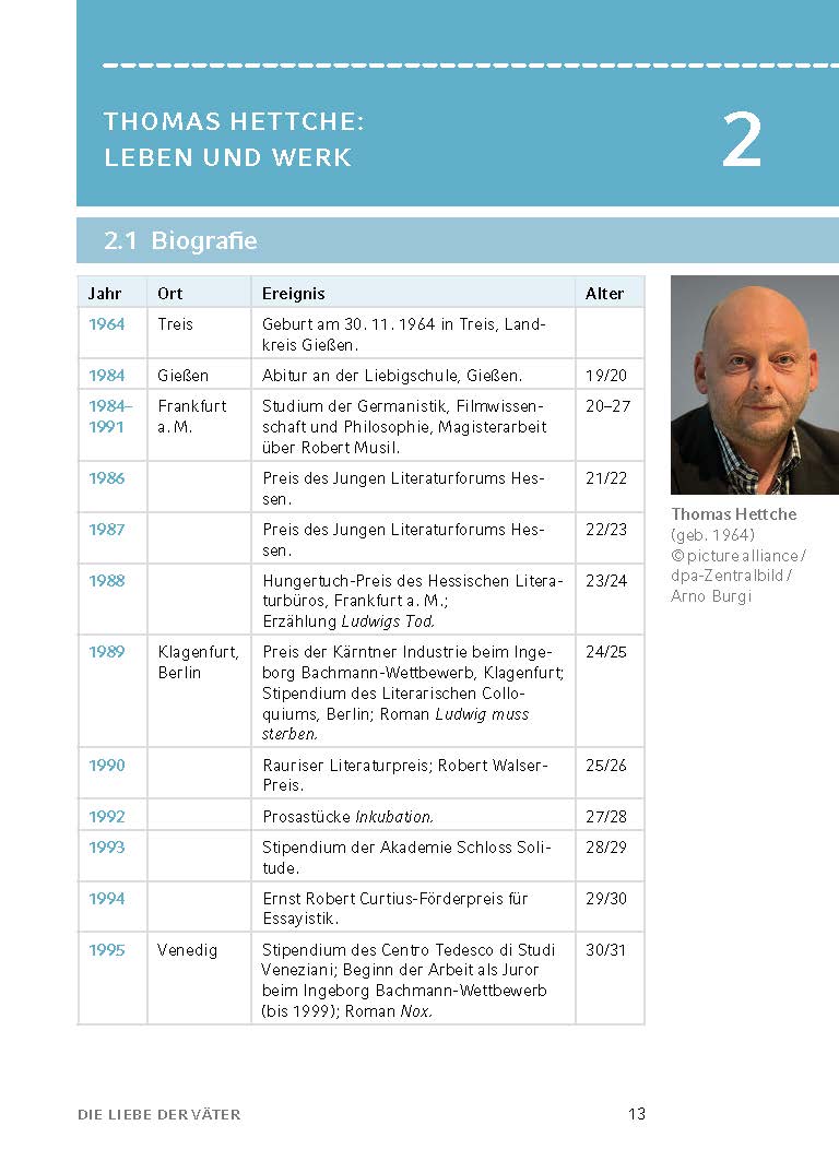 Die Liebe der Väter von Thomas Hettche