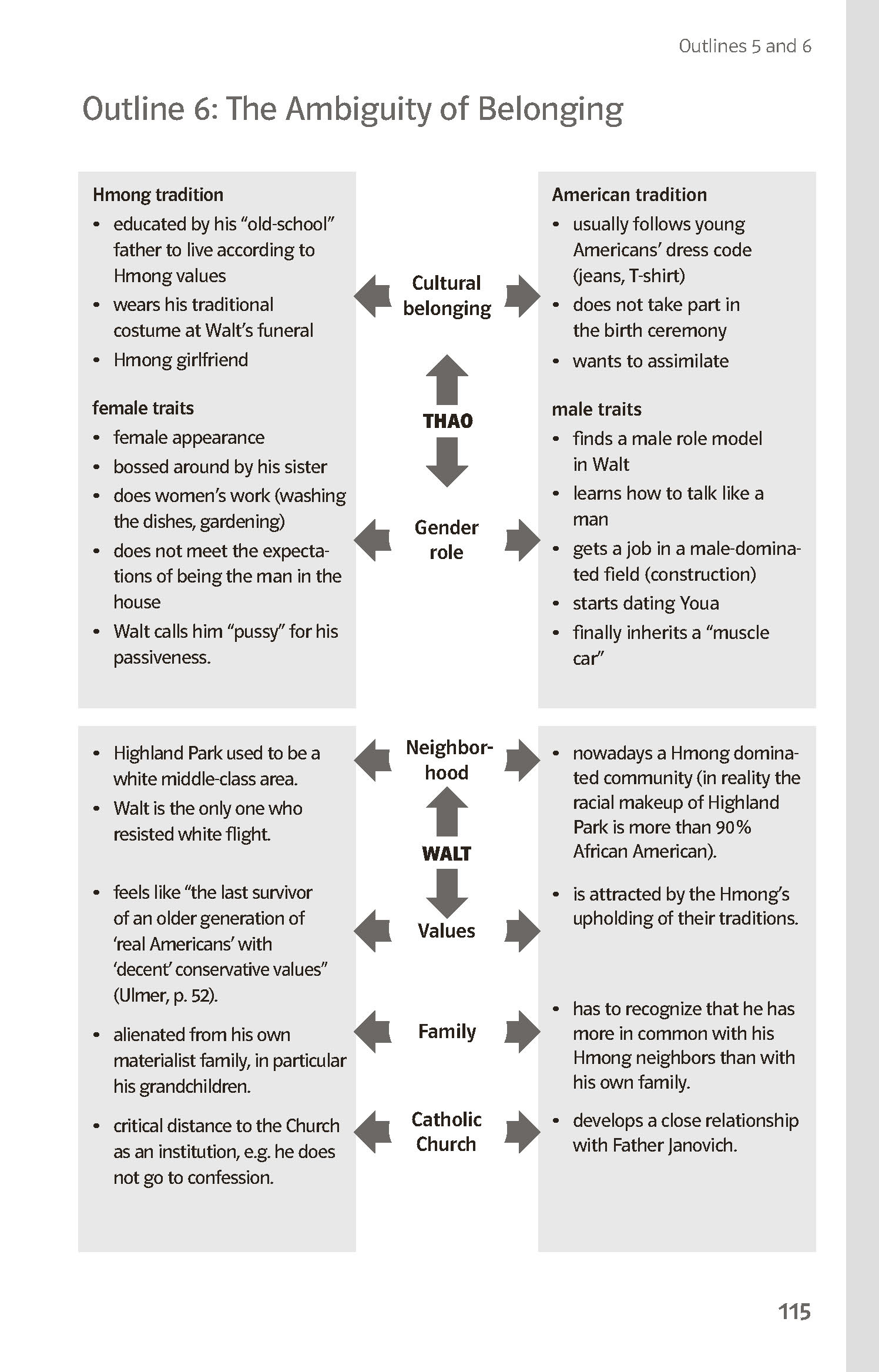 Klett Lektürehilfen Eastwood, Gran Torino