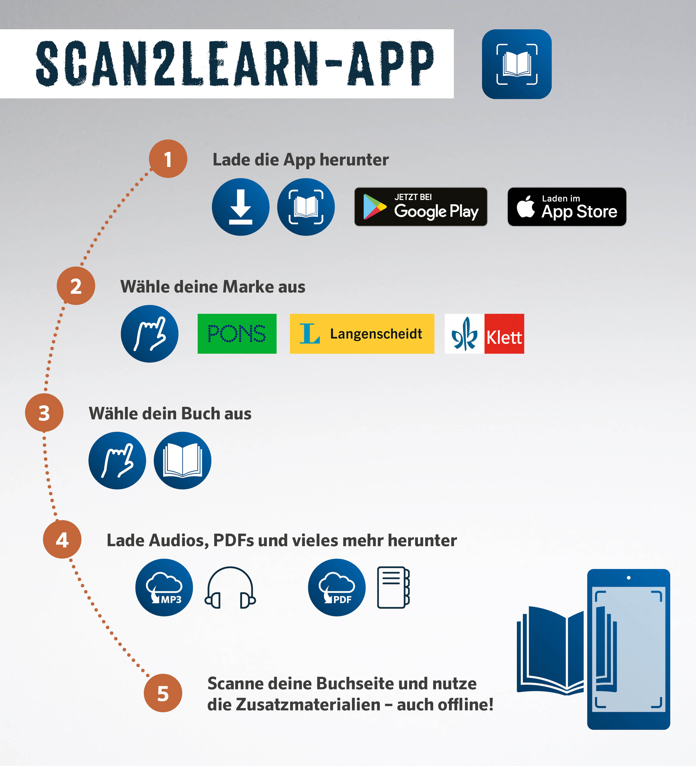 Langenscheidt Spanisch lernen, wie dein Gehirn es mag