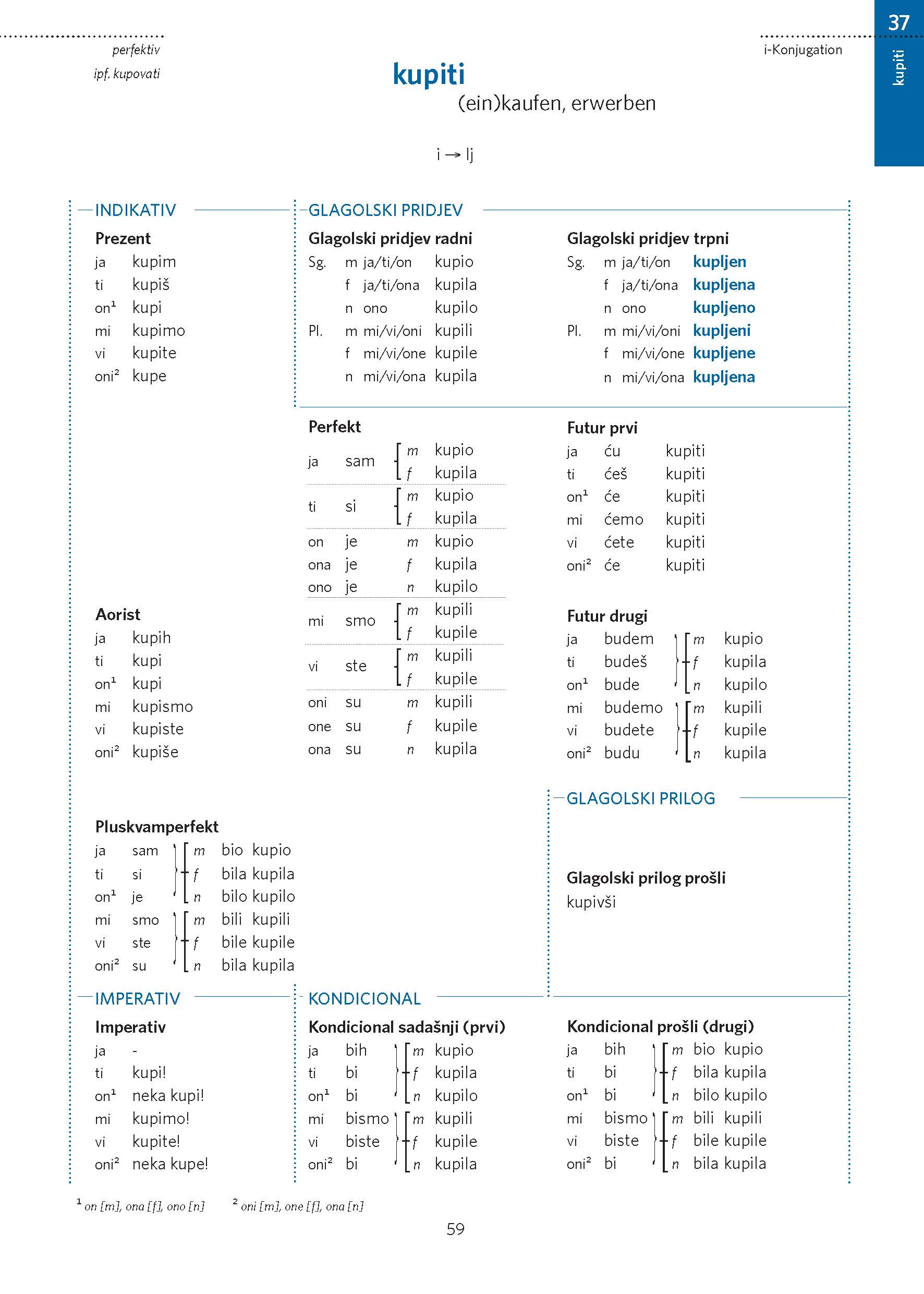 PONS Verbtabellen Kroatisch
