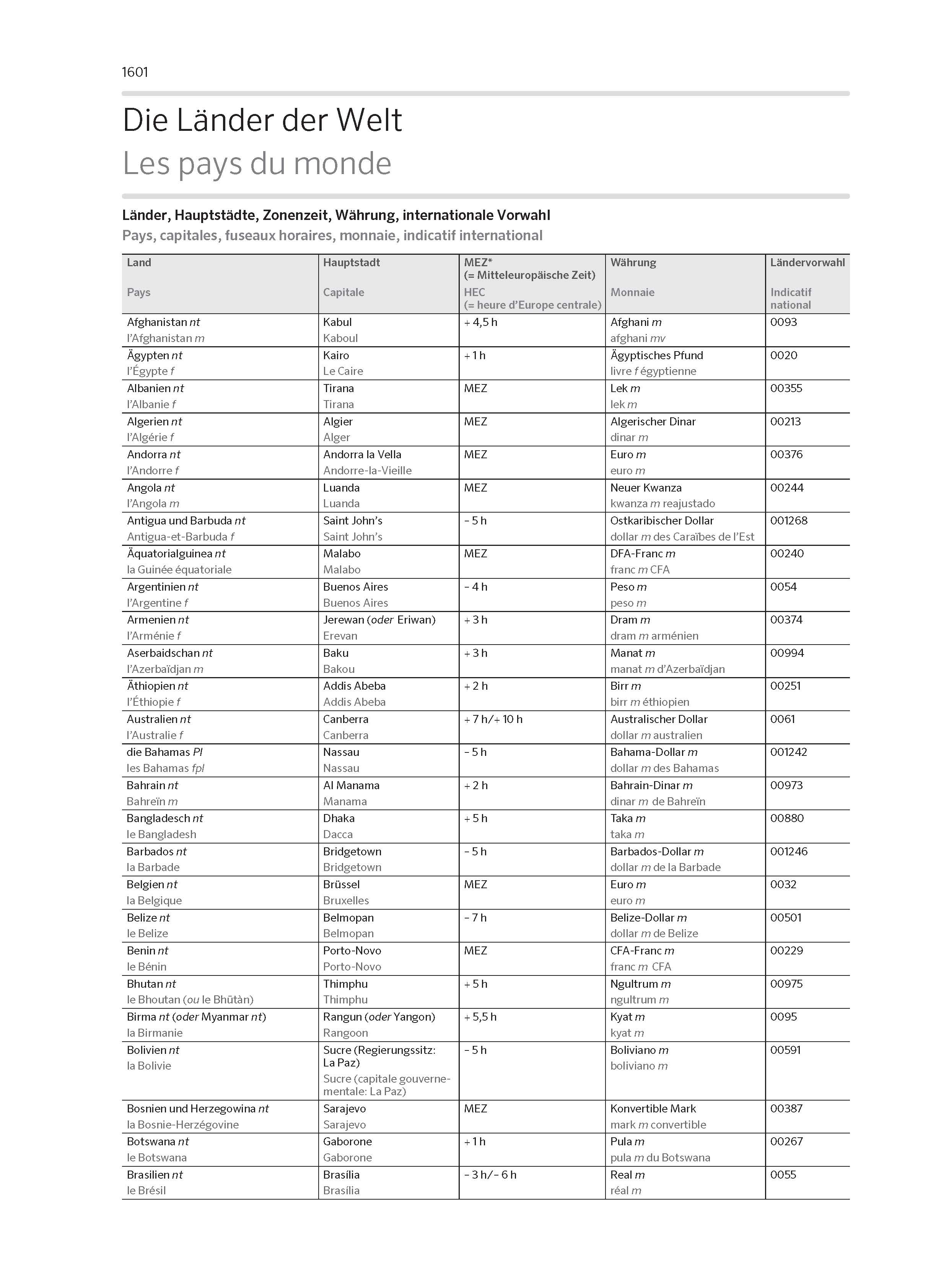 PONS Großwörterbuch Französisch