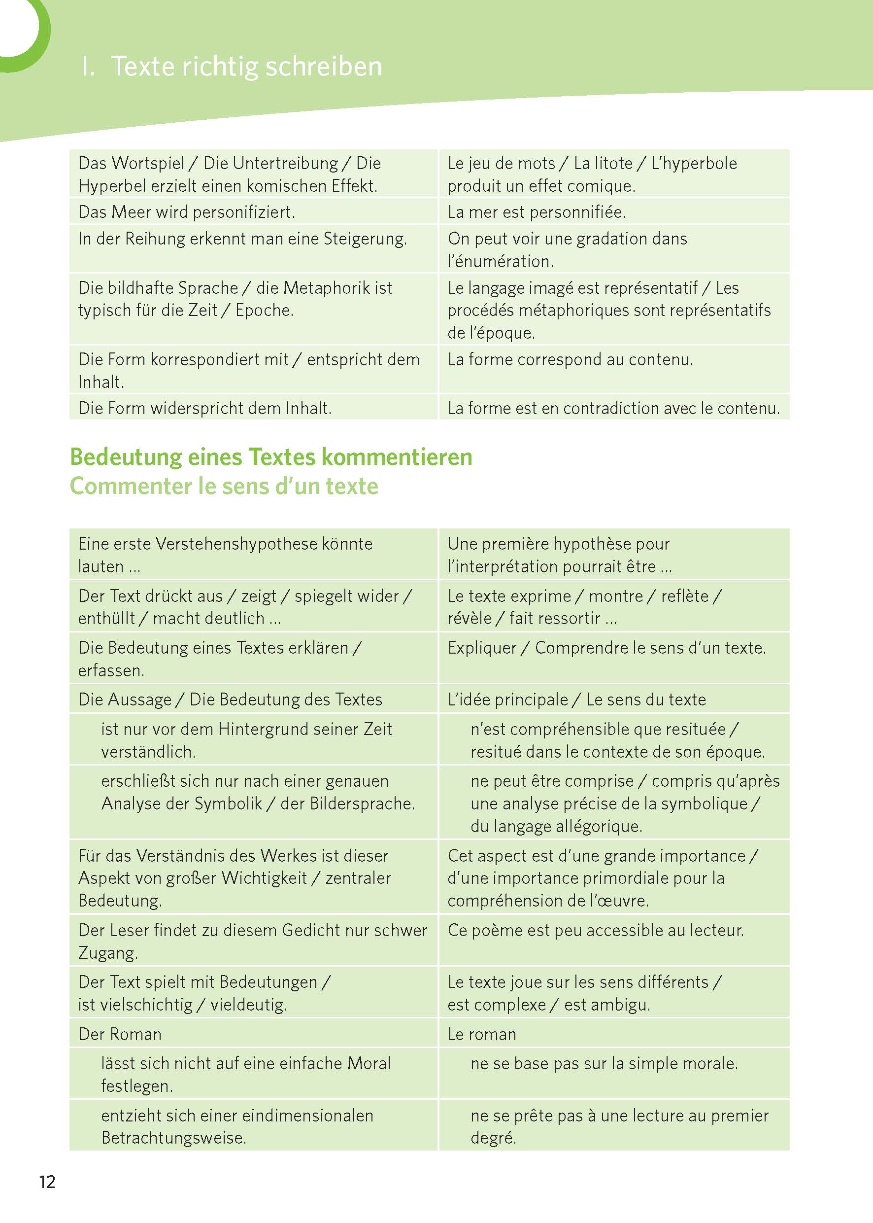 PONS Texte schreiben Französisch