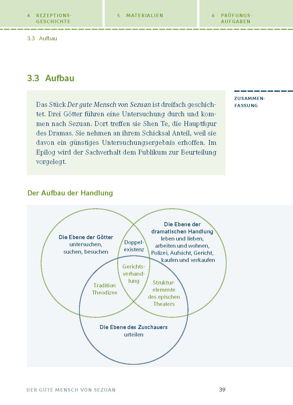 Königs Erläuterungen: Der gute Mensch von Sezuan von Bertolt Brecht.